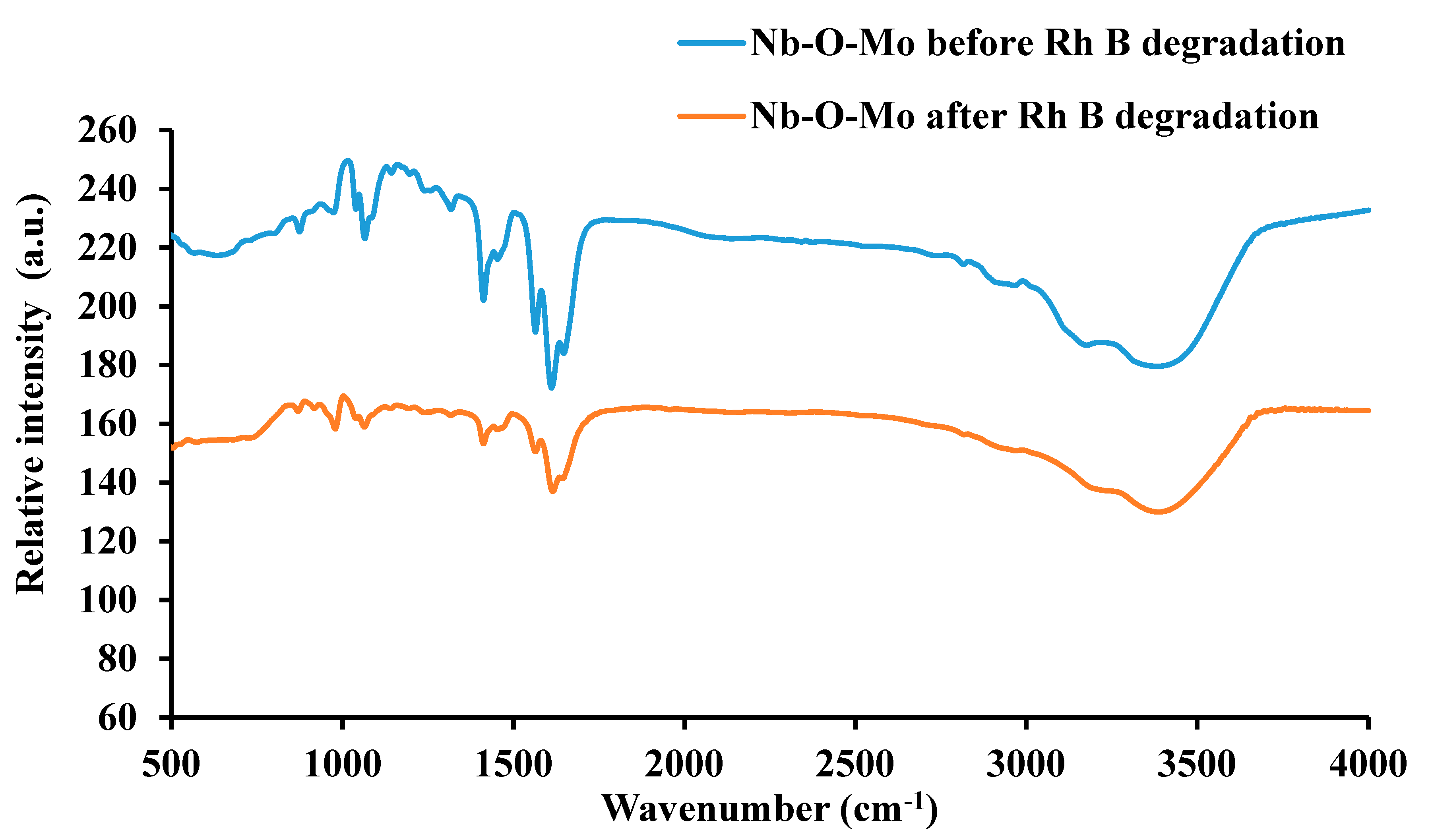 Catalysts 10 00491 g011 Catalysts 10 00491 g011
