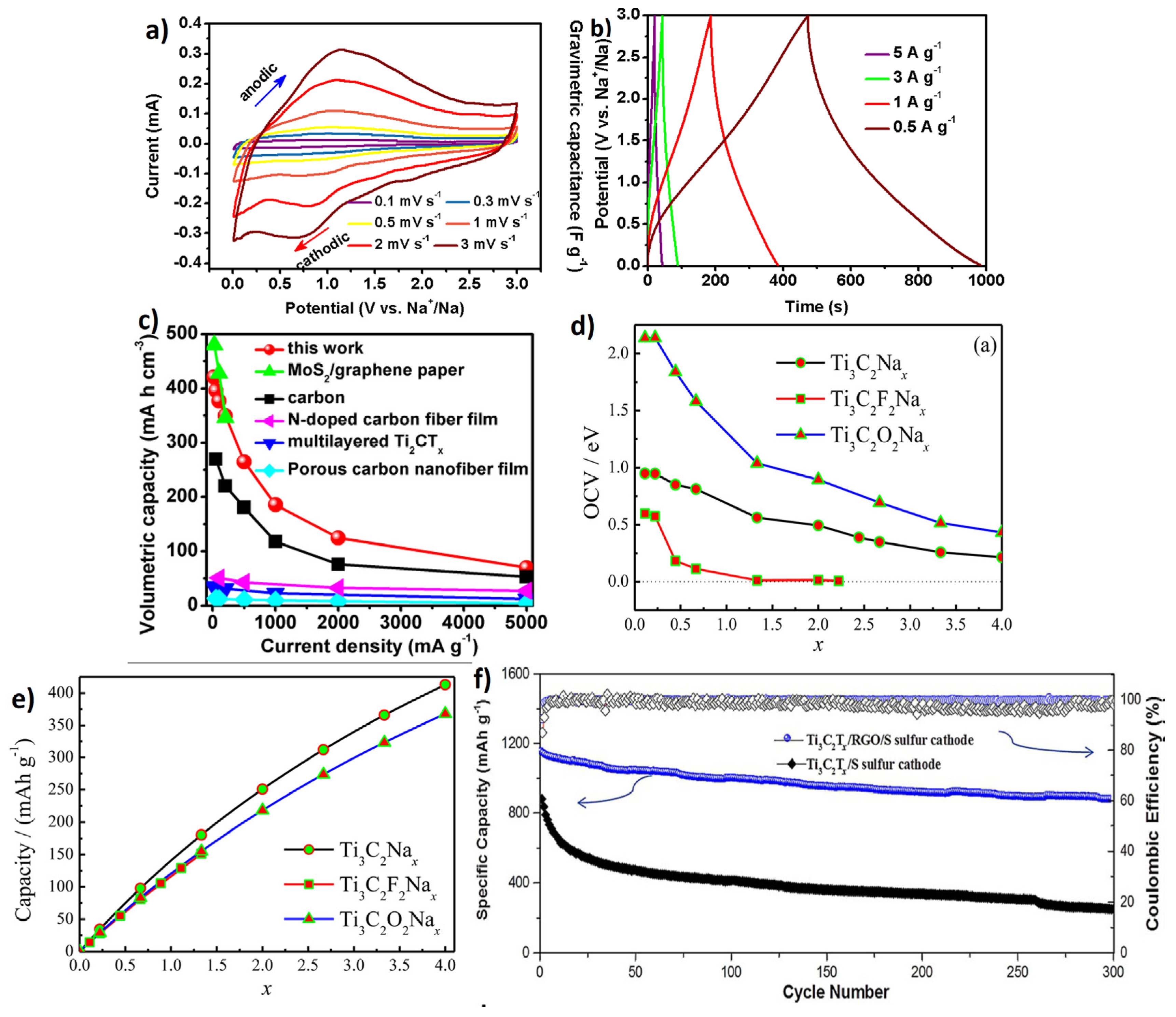 Catalysts 10 00495 g005 Catalysts 10 00495 g005