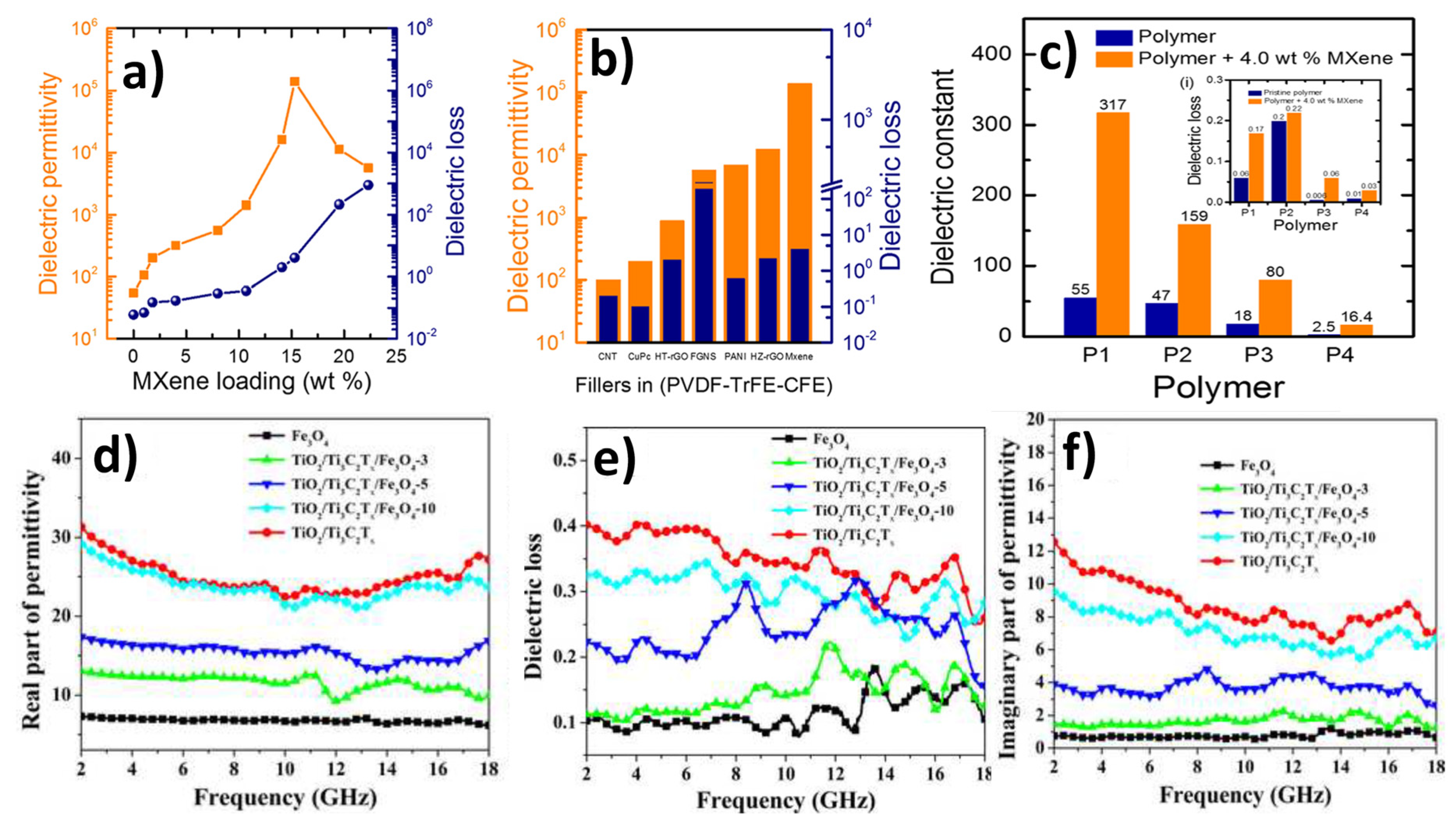 Catalysts 10 00495 g006 Catalysts 10 00495 g006