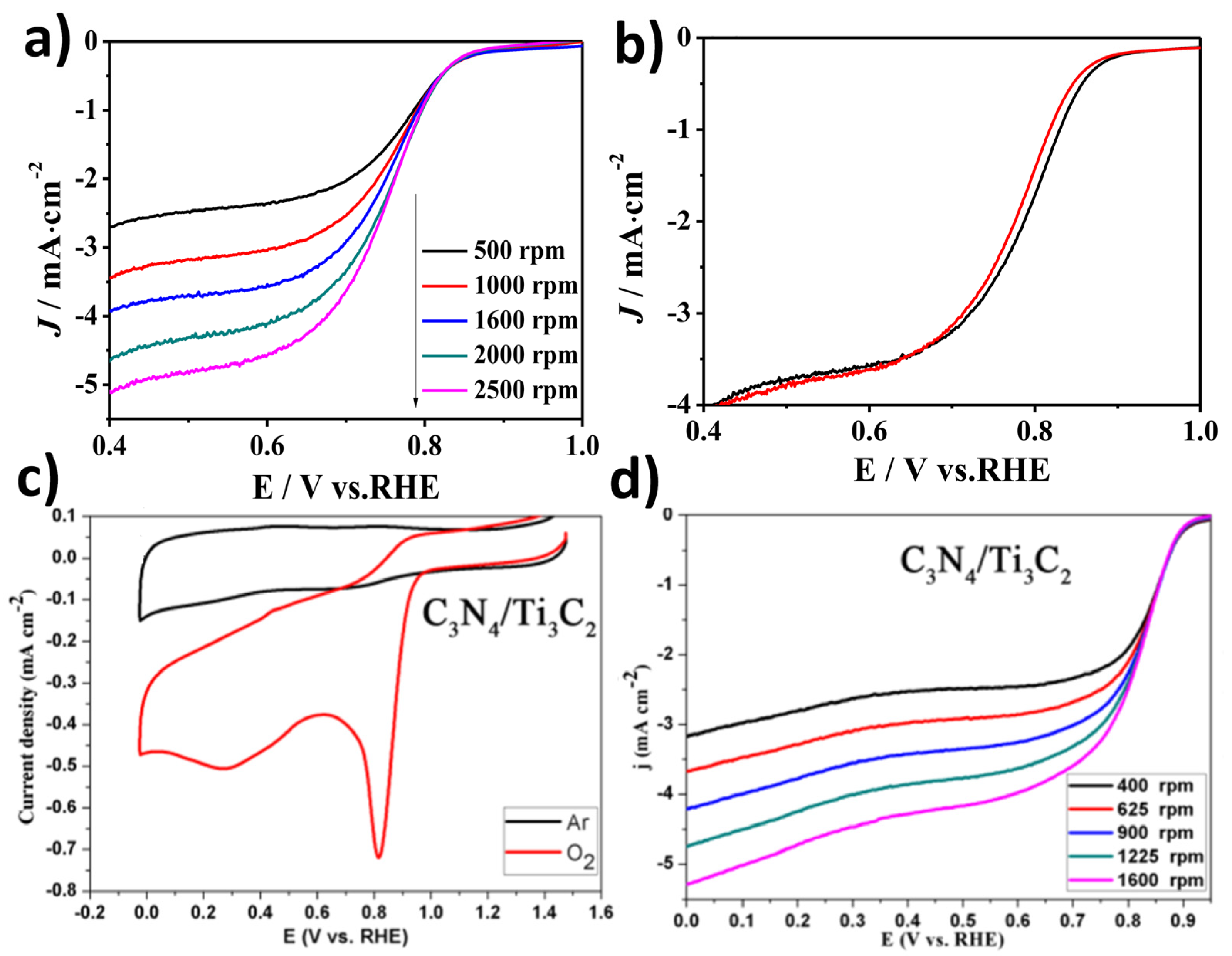 Catalysts 10 00495 g009 Catalysts 10 00495 g009