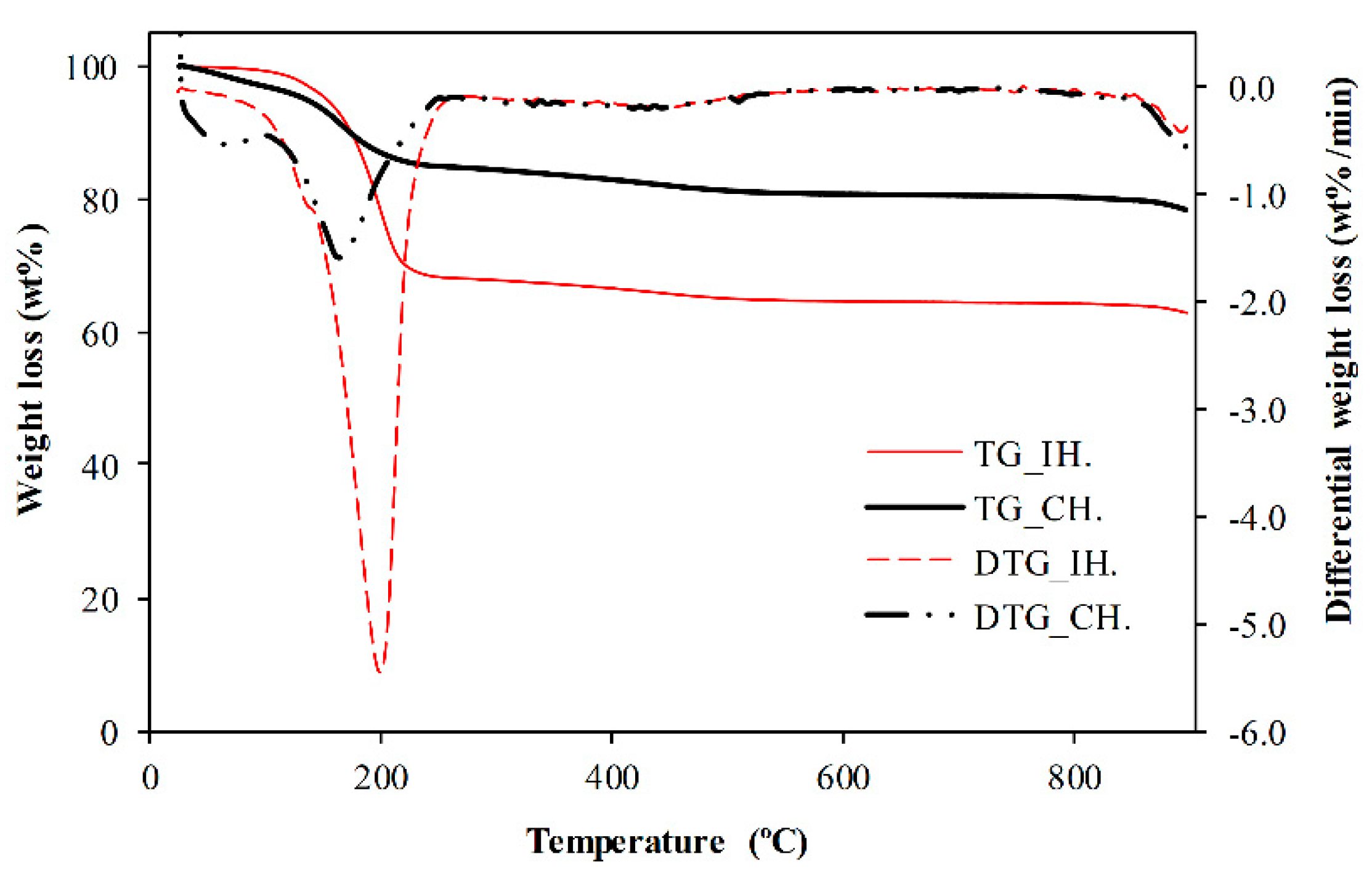 Catalysts 10 00497 g009 Catalysts 10 00497 g009