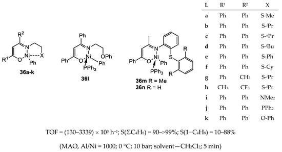 Catalysts Free Full Text Ni Based Complexes In Selective Ethylene Oligomerization Processes Html