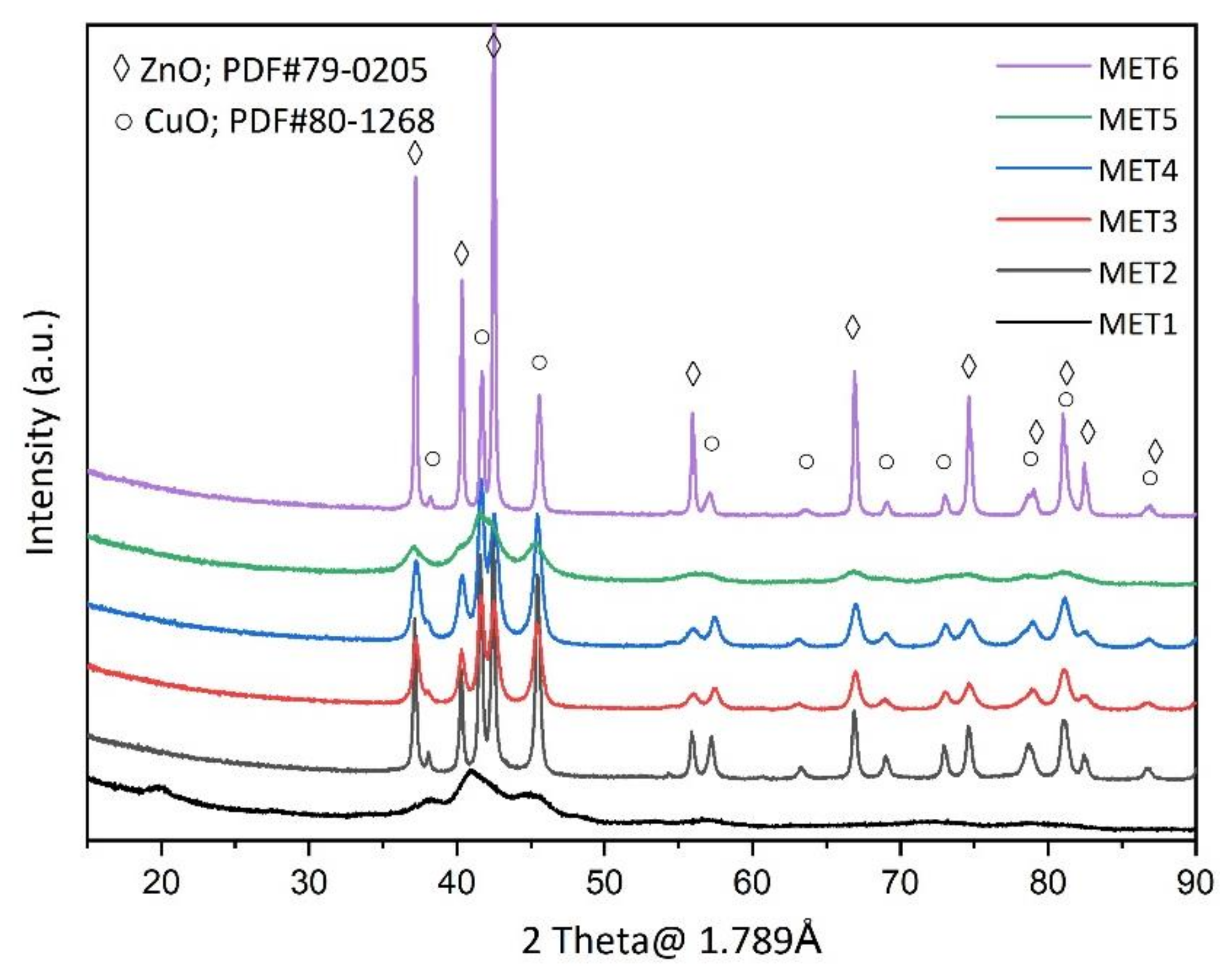 Catalysts 10 00505 g001 Catalysts 10 00505 g001