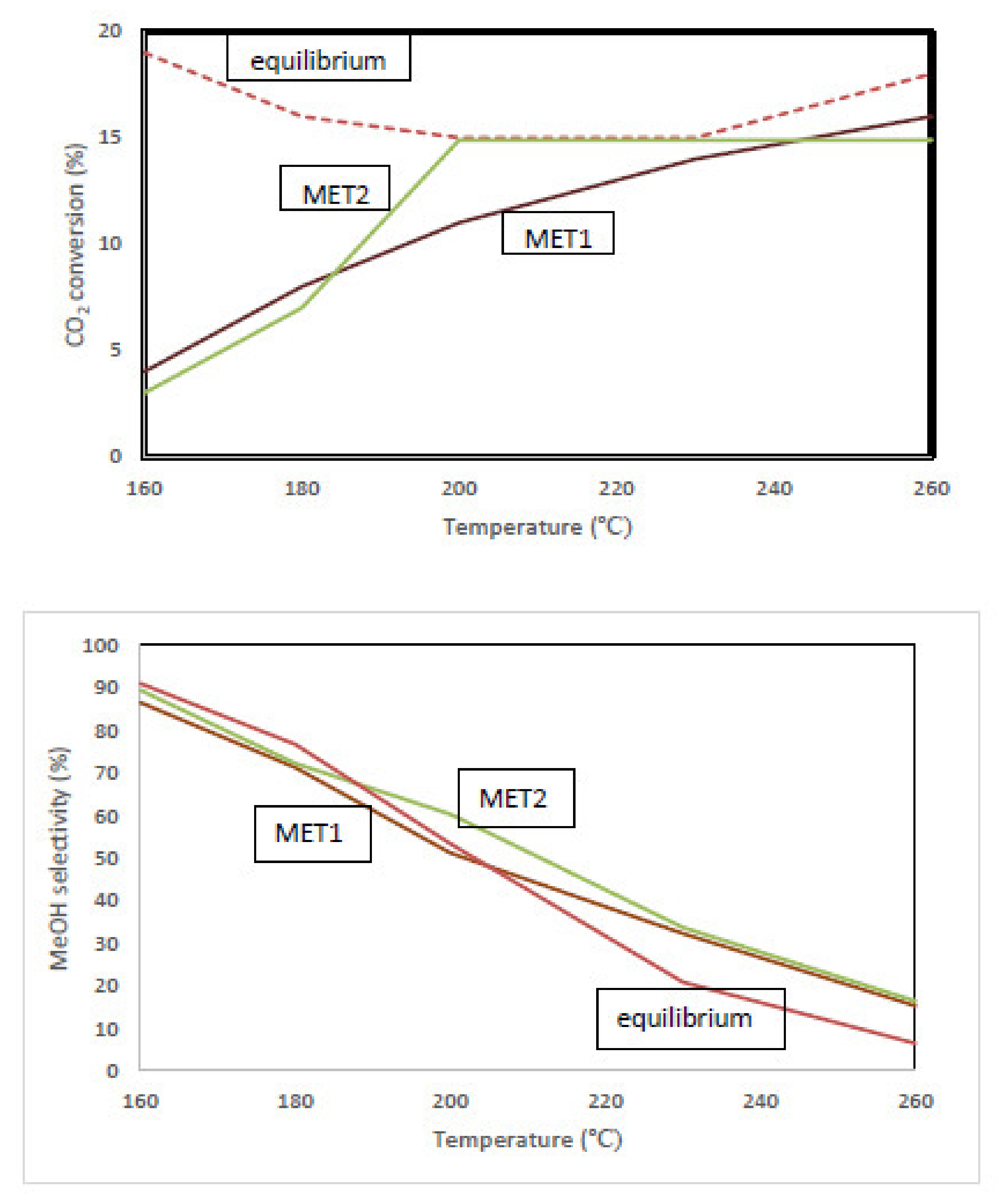 Catalysts 10 00505 g003 Catalysts 10 00505 g003