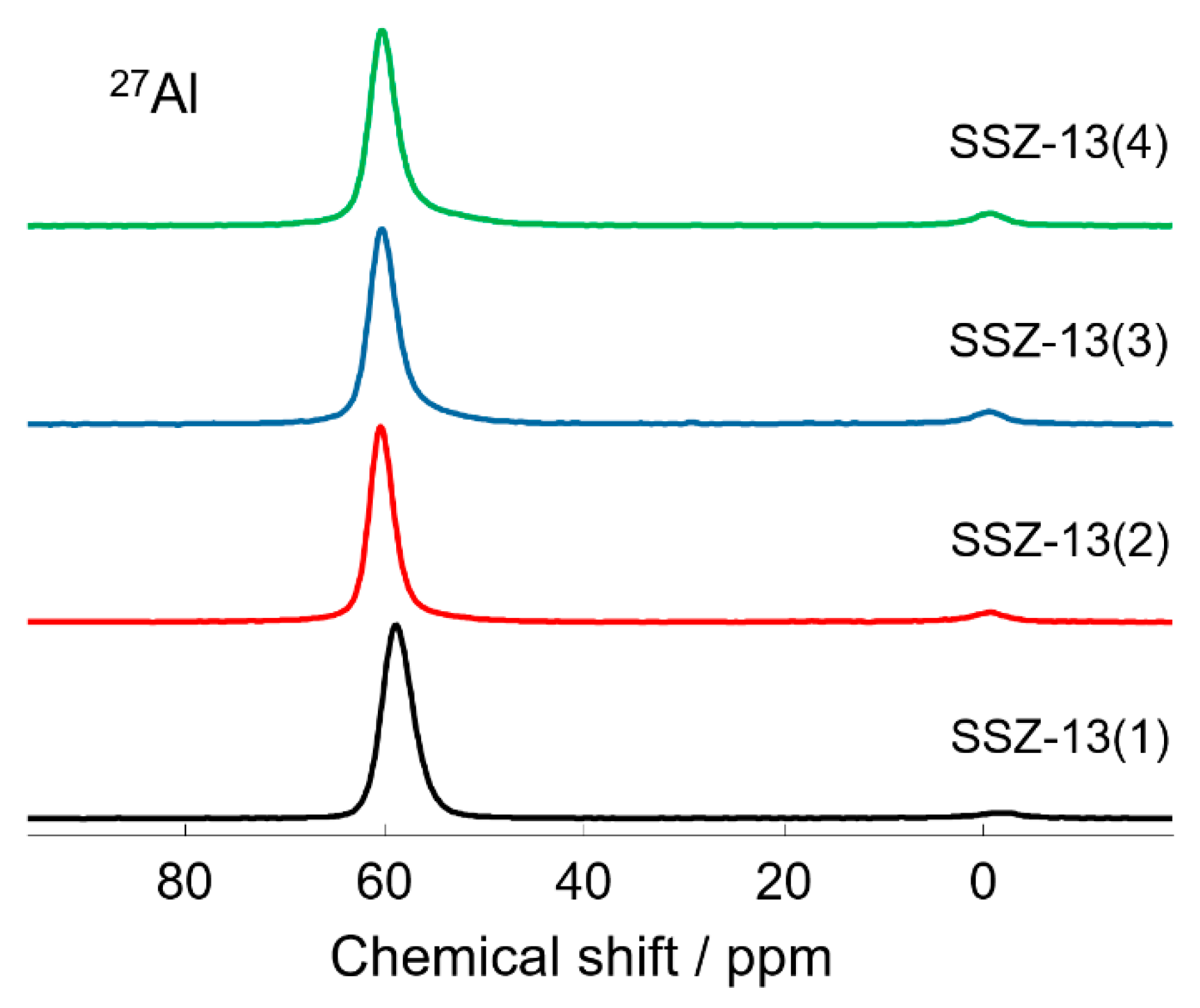 Catalysts 10 00506 g003 Catalysts 10 00506 g003