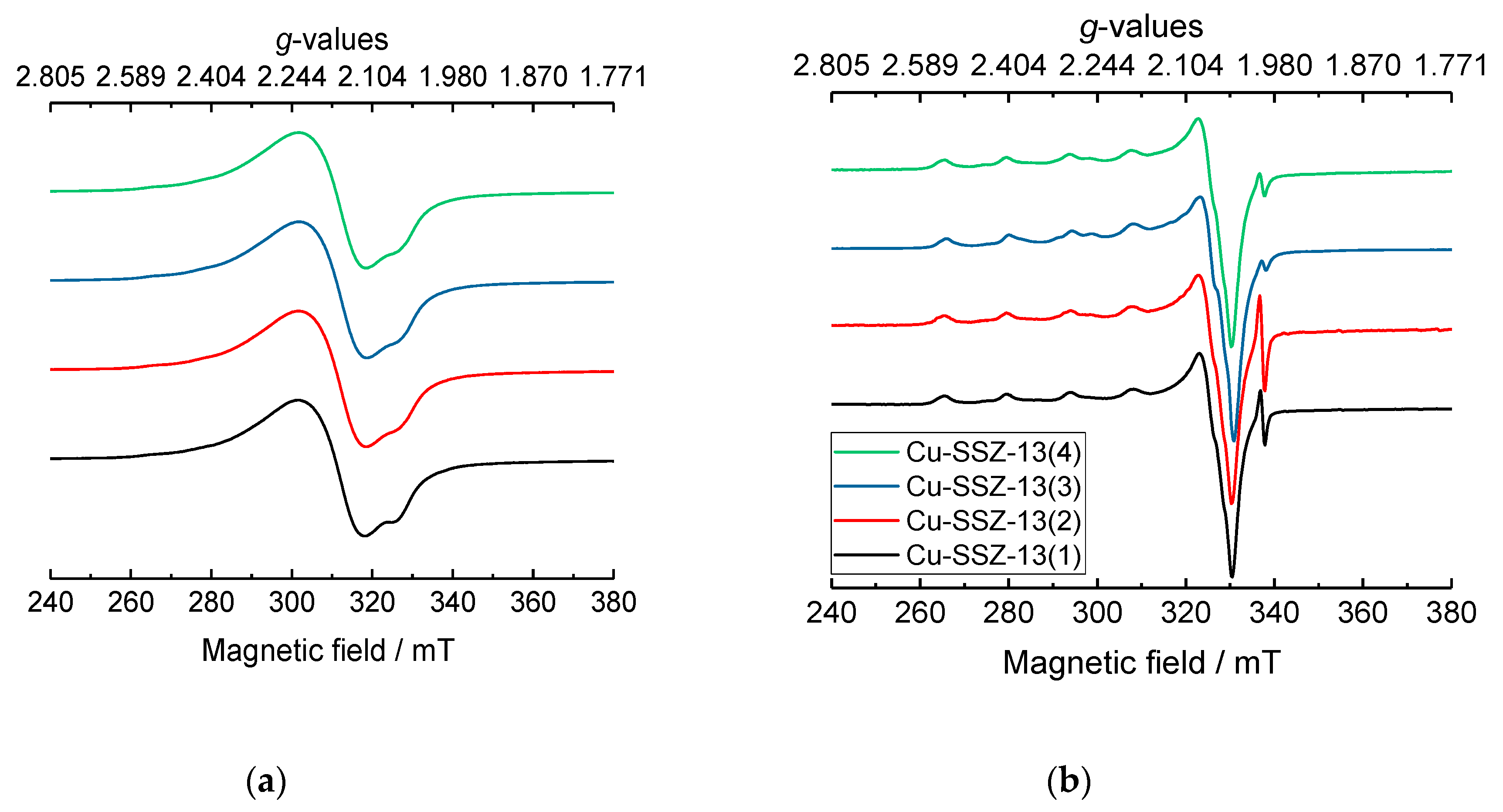Catalysts 10 00506 g008 Catalysts 10 00506 g008