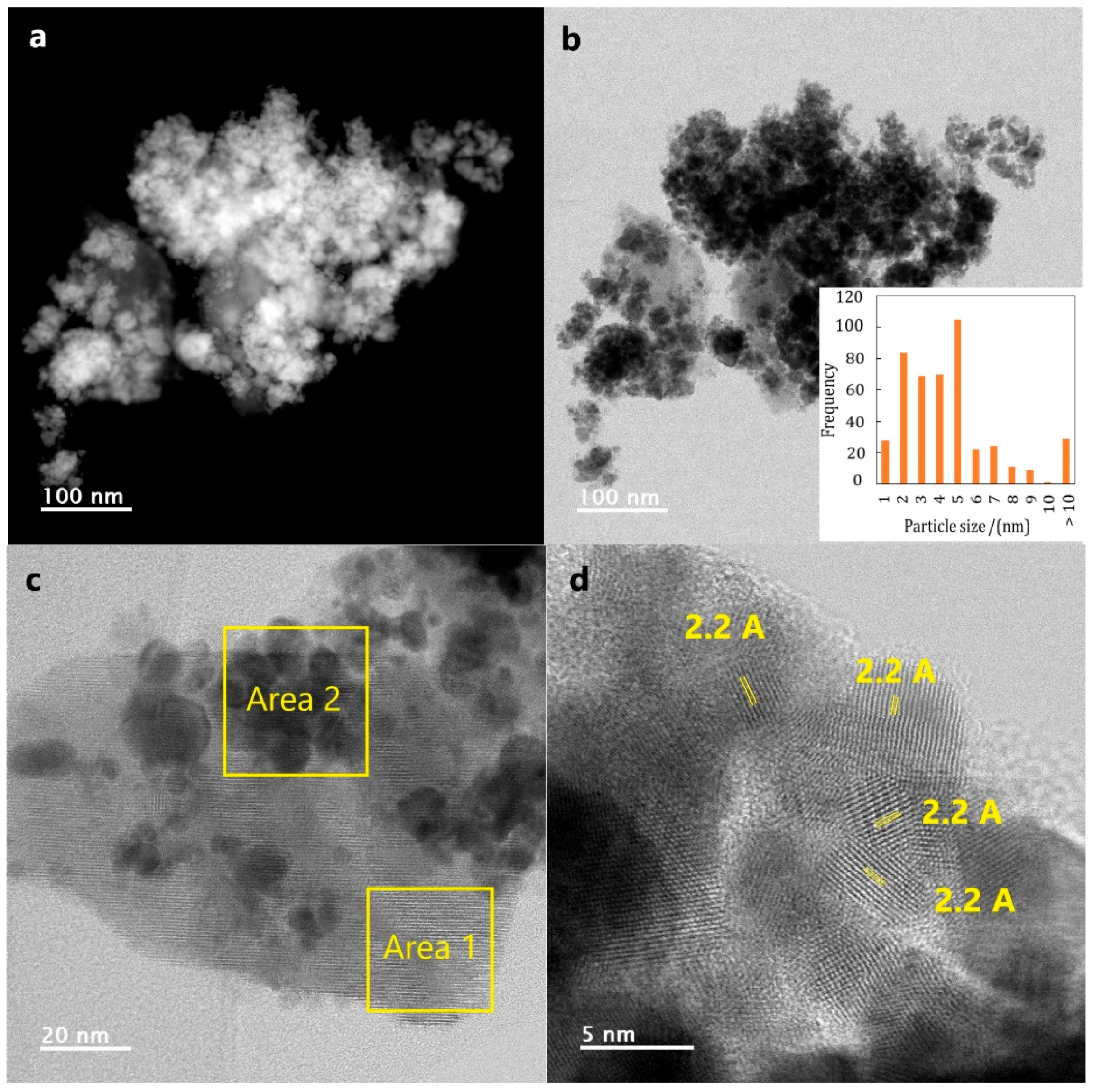 Catalysts 10 00524 g004 Catalysts 10 00524 g004
