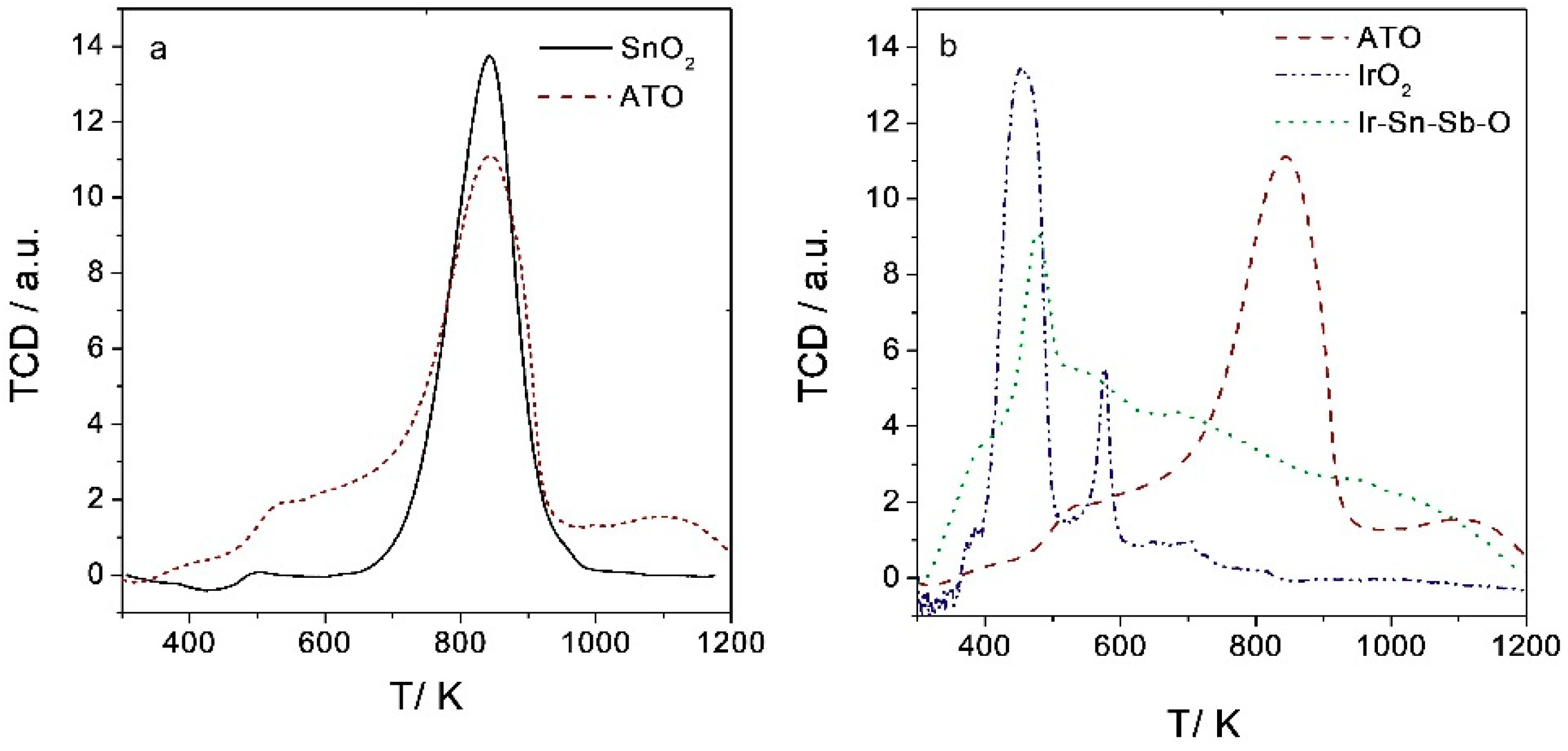 Catalysts 10 00524 g006 Catalysts 10 00524 g006