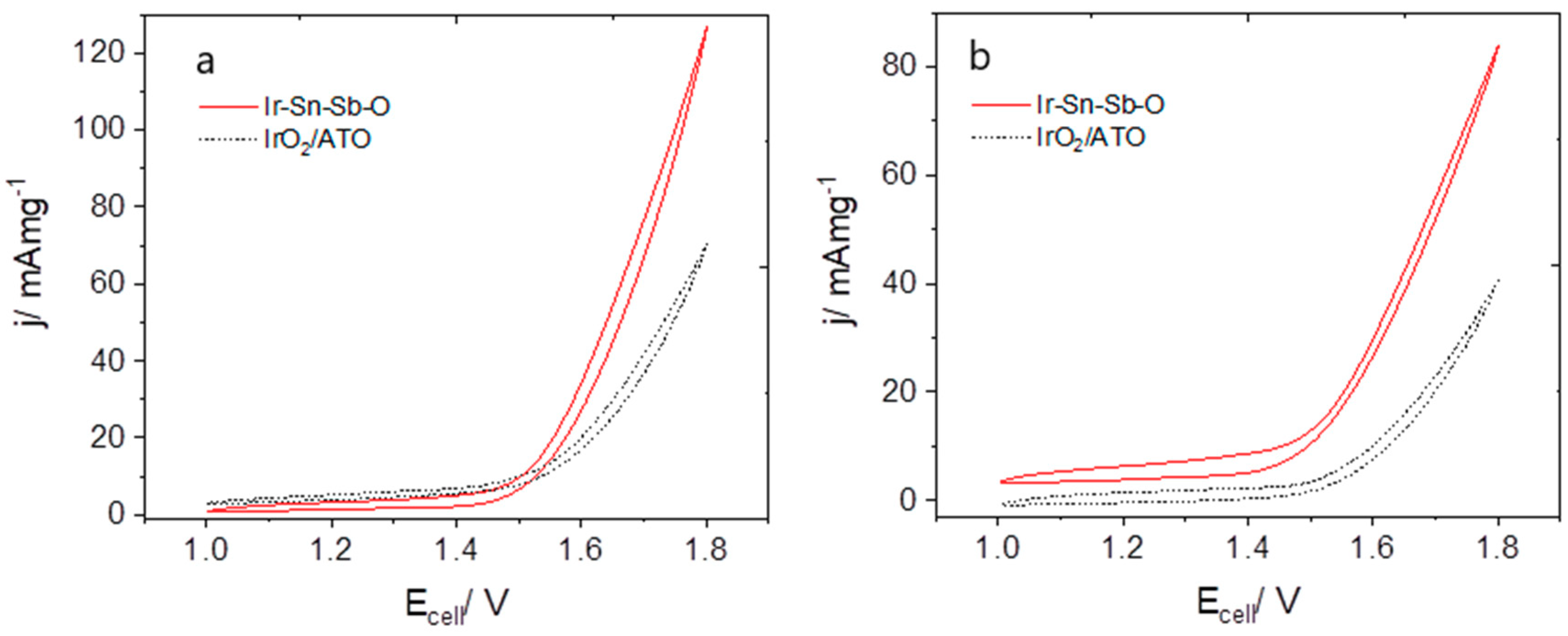 Catalysts 10 00524 g007 Catalysts 10 00524 g007