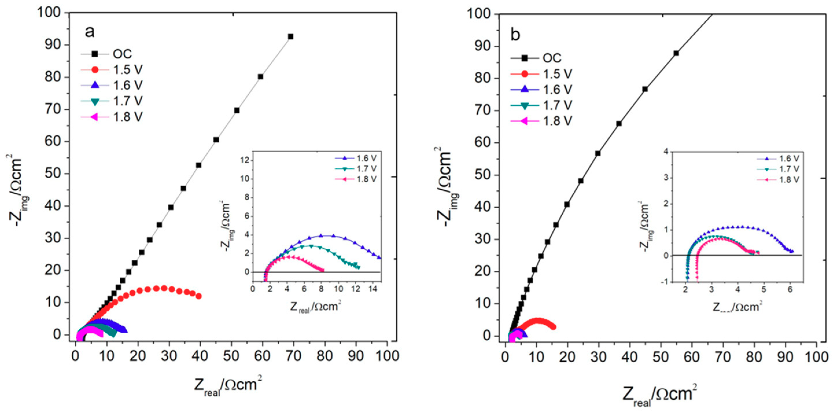 Catalysts 10 00524 g009 Catalysts 10 00524 g009