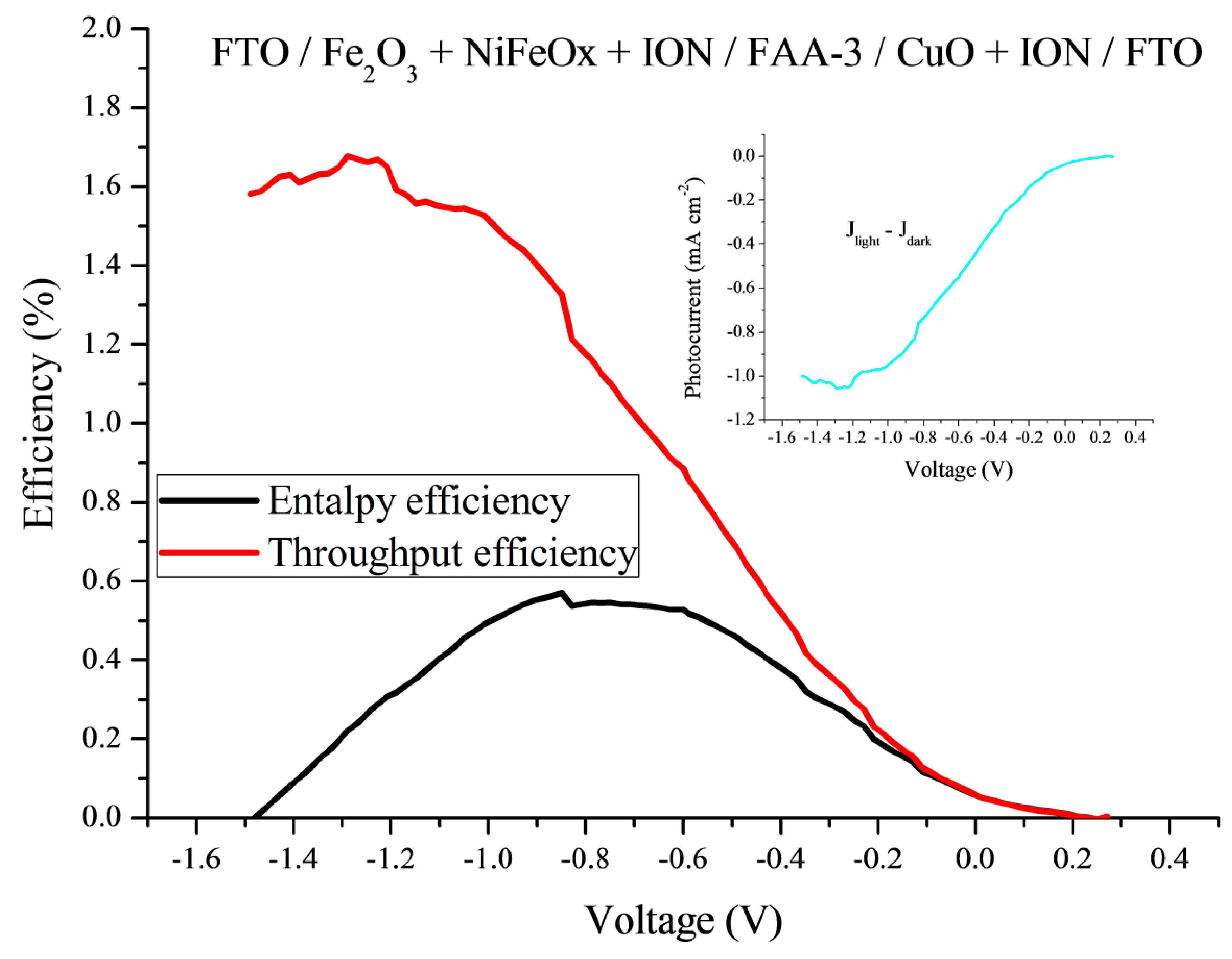Catalysts 10 00525 g005