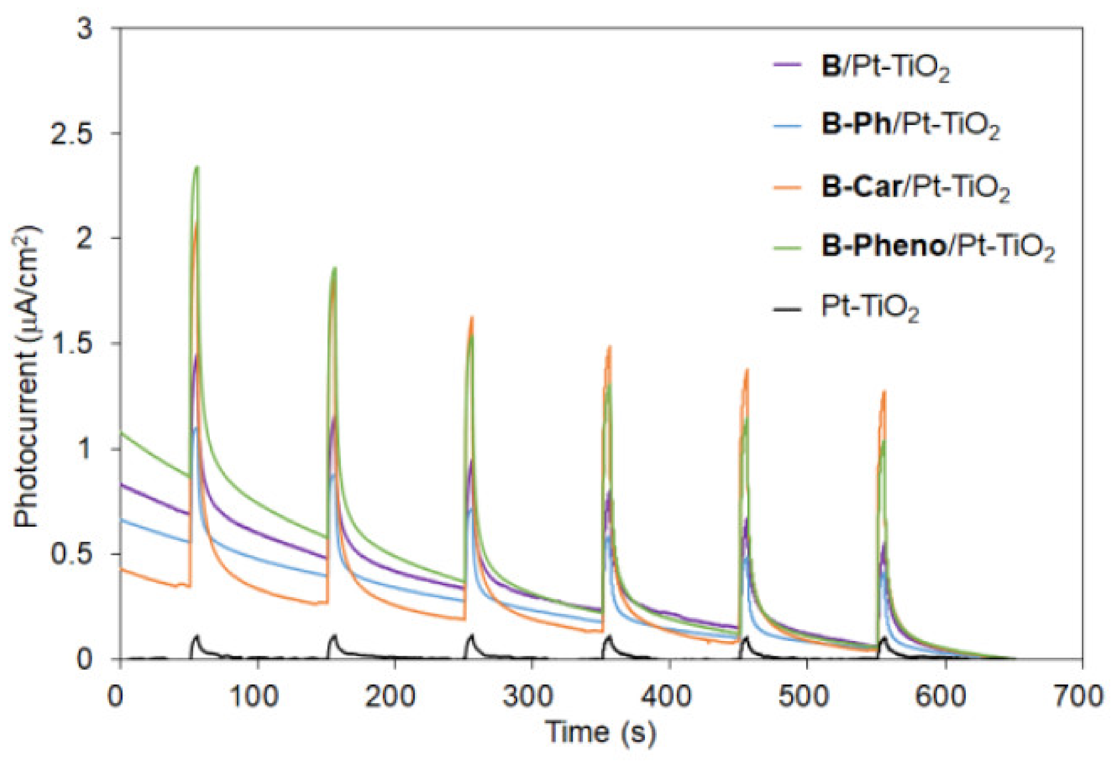 Catalysts 10 00535 g009 Catalysts 10 00535 g009