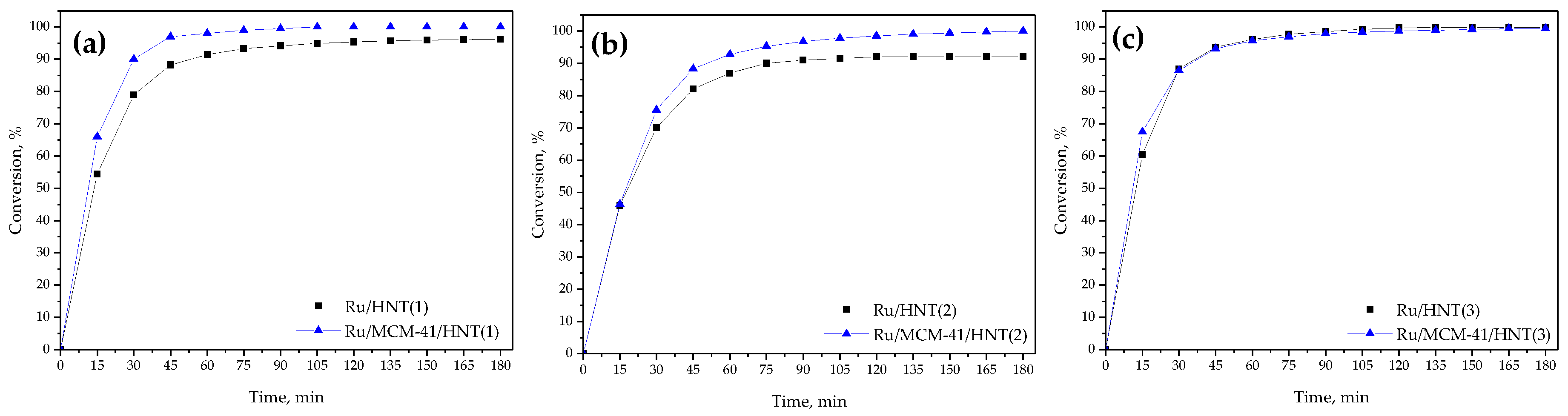 Catalysts 10 00537 g004 Catalysts 10 00537 g004