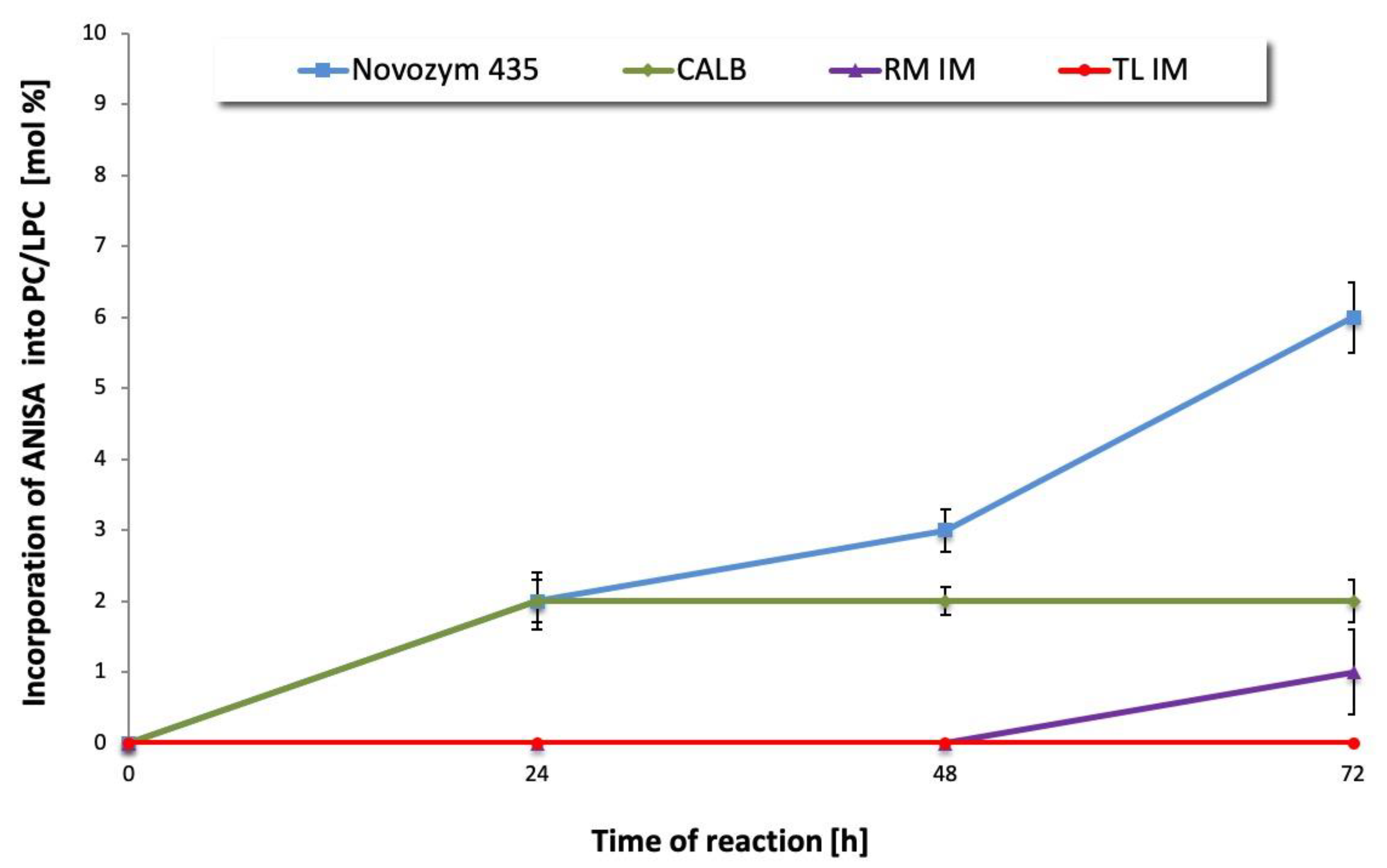 Catalysts 10 00538 g001 Catalysts 10 00538 g001