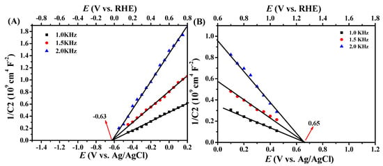 Rational Design of Cu@Cu2O Nanospheres Anchored B, N Co-doped Mesoporous  Carbon: A Sustainable Electrocatalyst To Assay Eminent Neurotransmitters  Acetylcholine and Dopamine