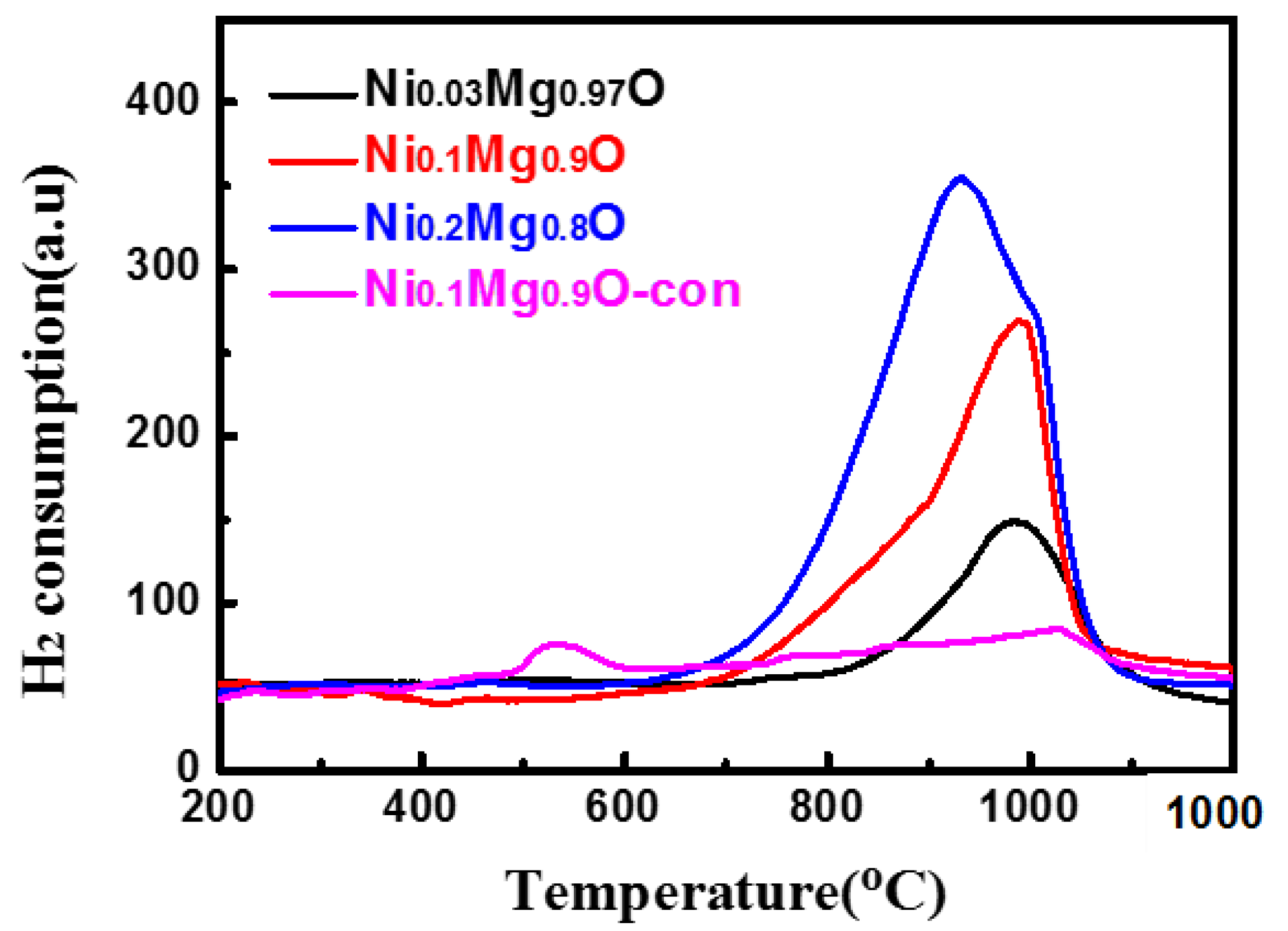 Catalysts 10 00544 g005