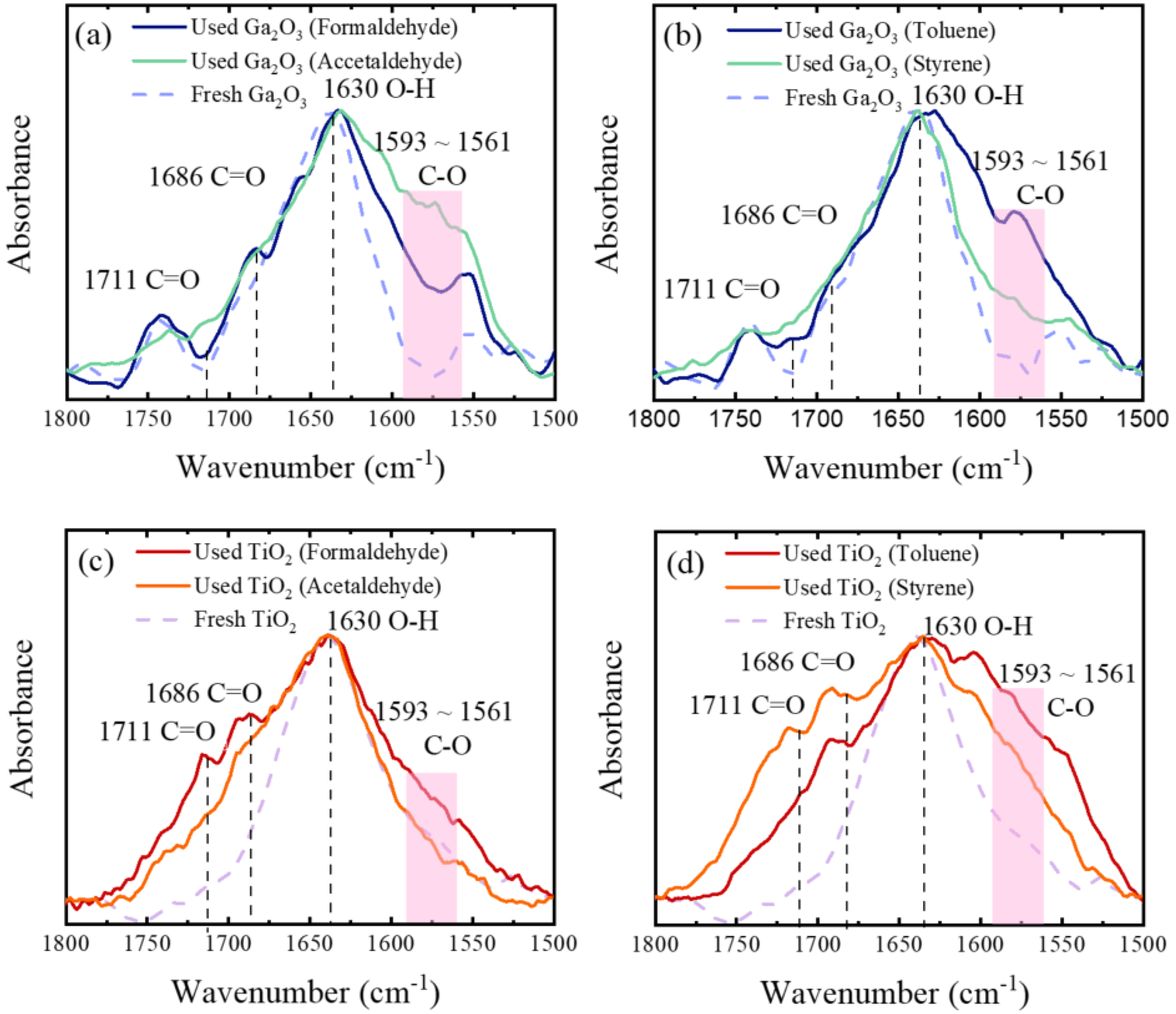 Catalysts 10 00545 g005