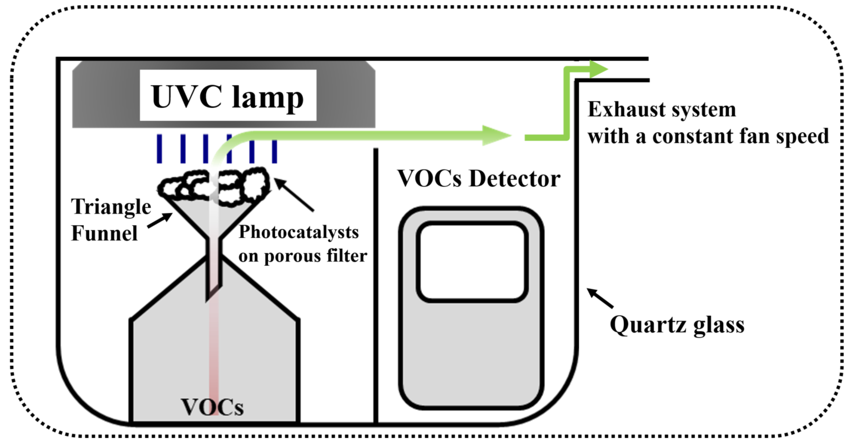 Catalysts 10 00545 g006