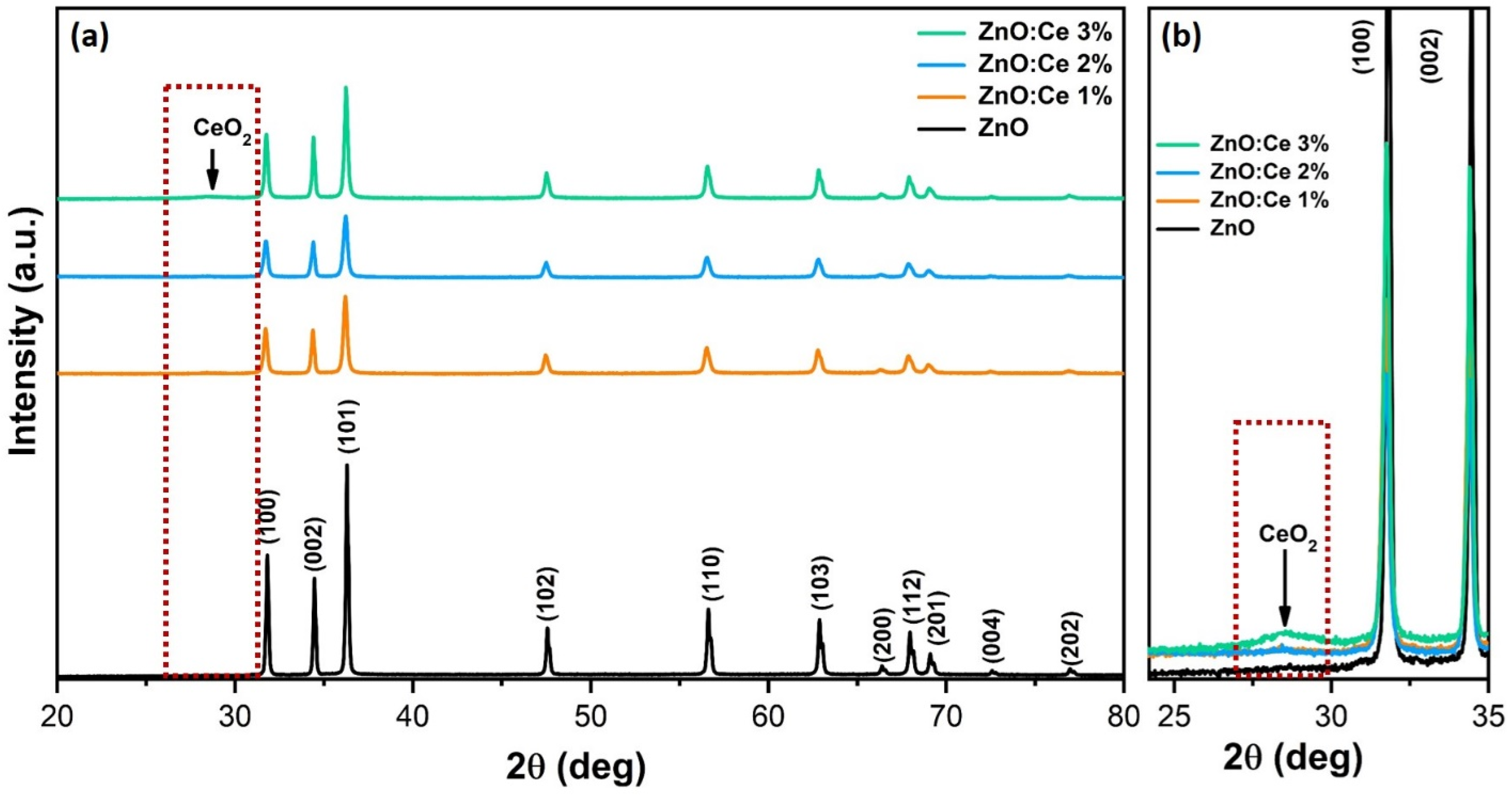 Catalysts 10 00551 g001 Catalysts 10 00551 g001