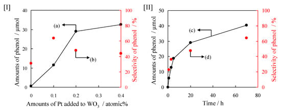 Catalysts | Free Full-Text | Mechanistic Insights into Visible Light ...