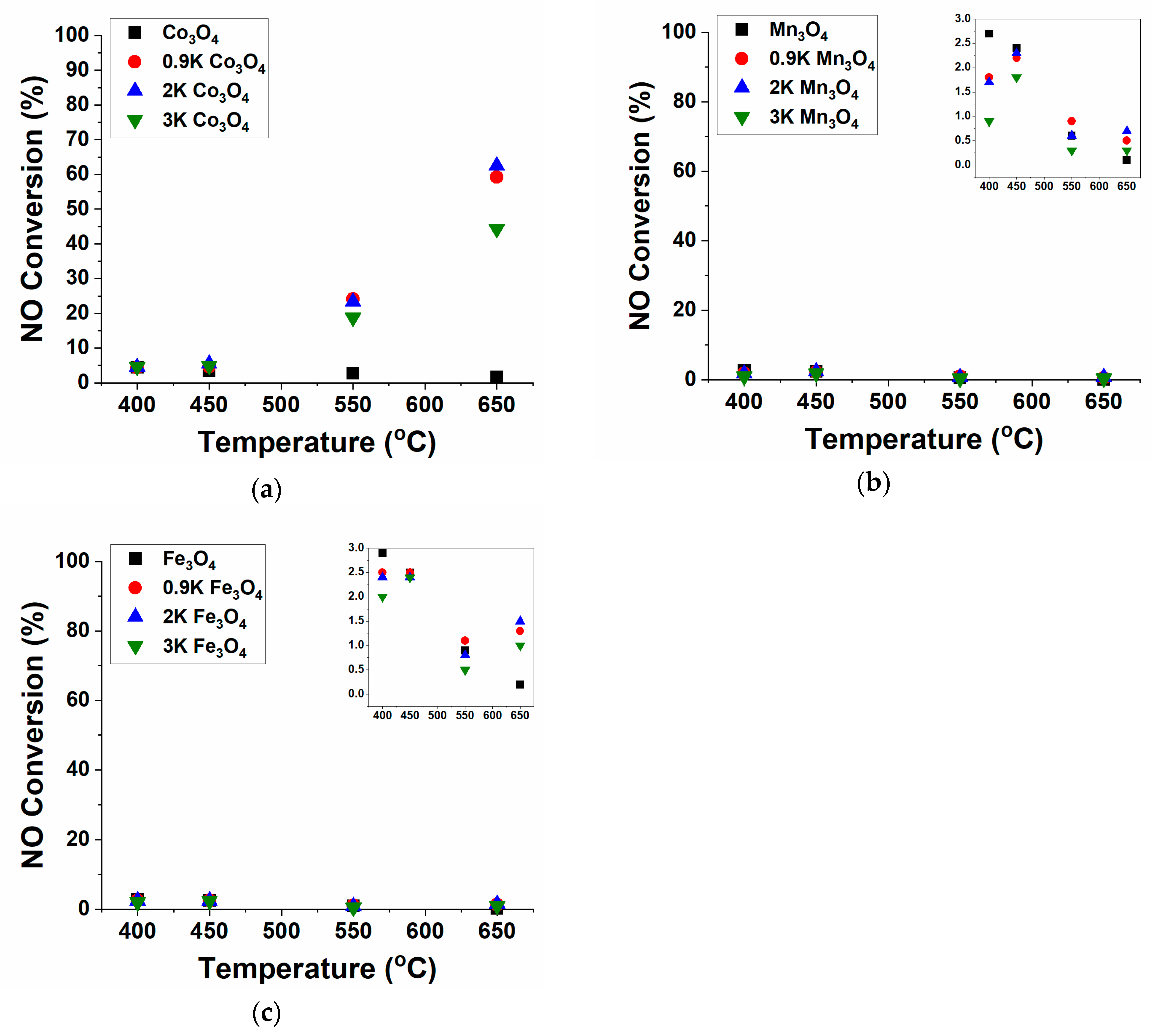 Catalysts 10 00561 g001 Catalysts 10 00561 g001