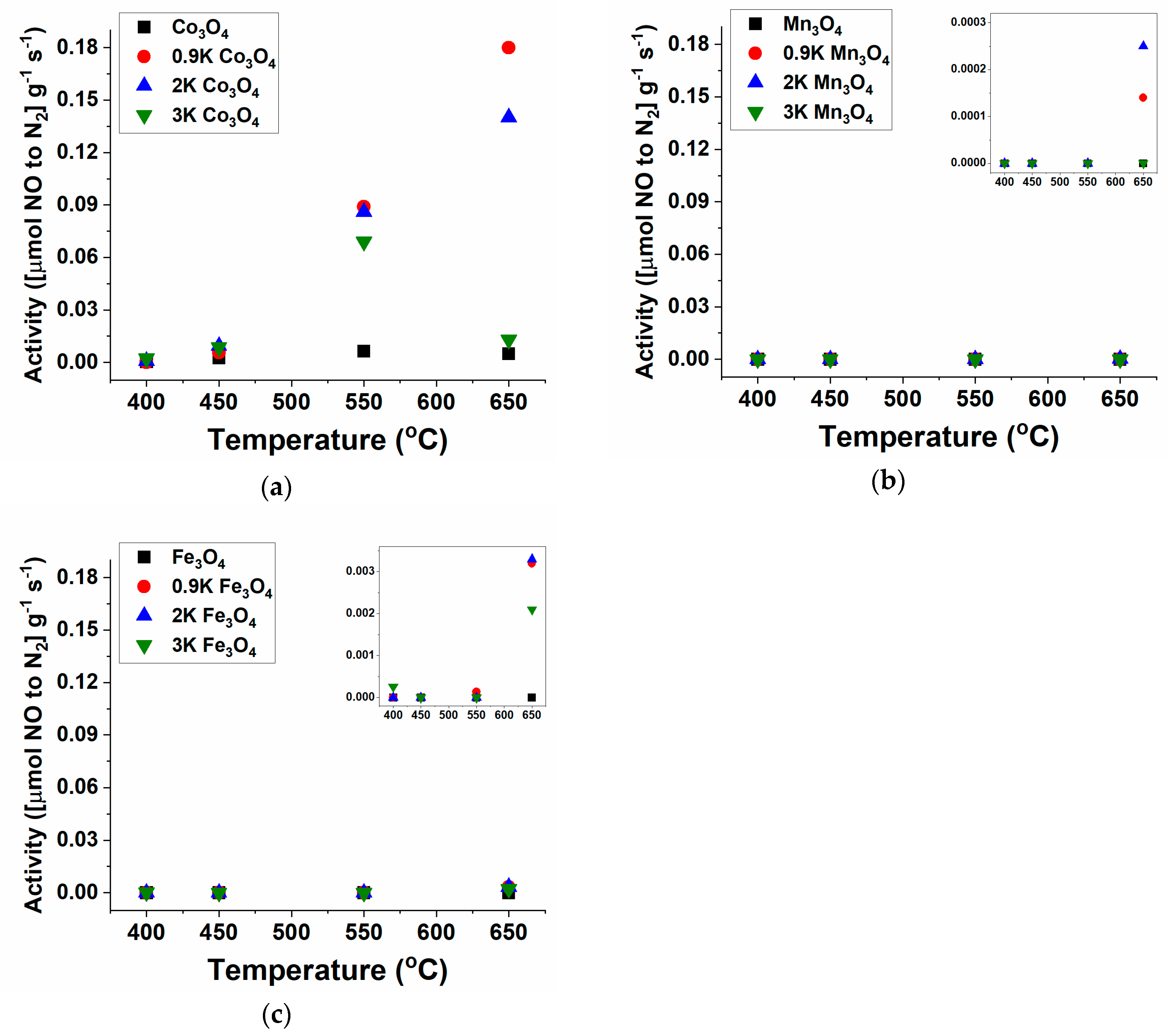 Catalysts 10 00561 g002 Catalysts 10 00561 g002