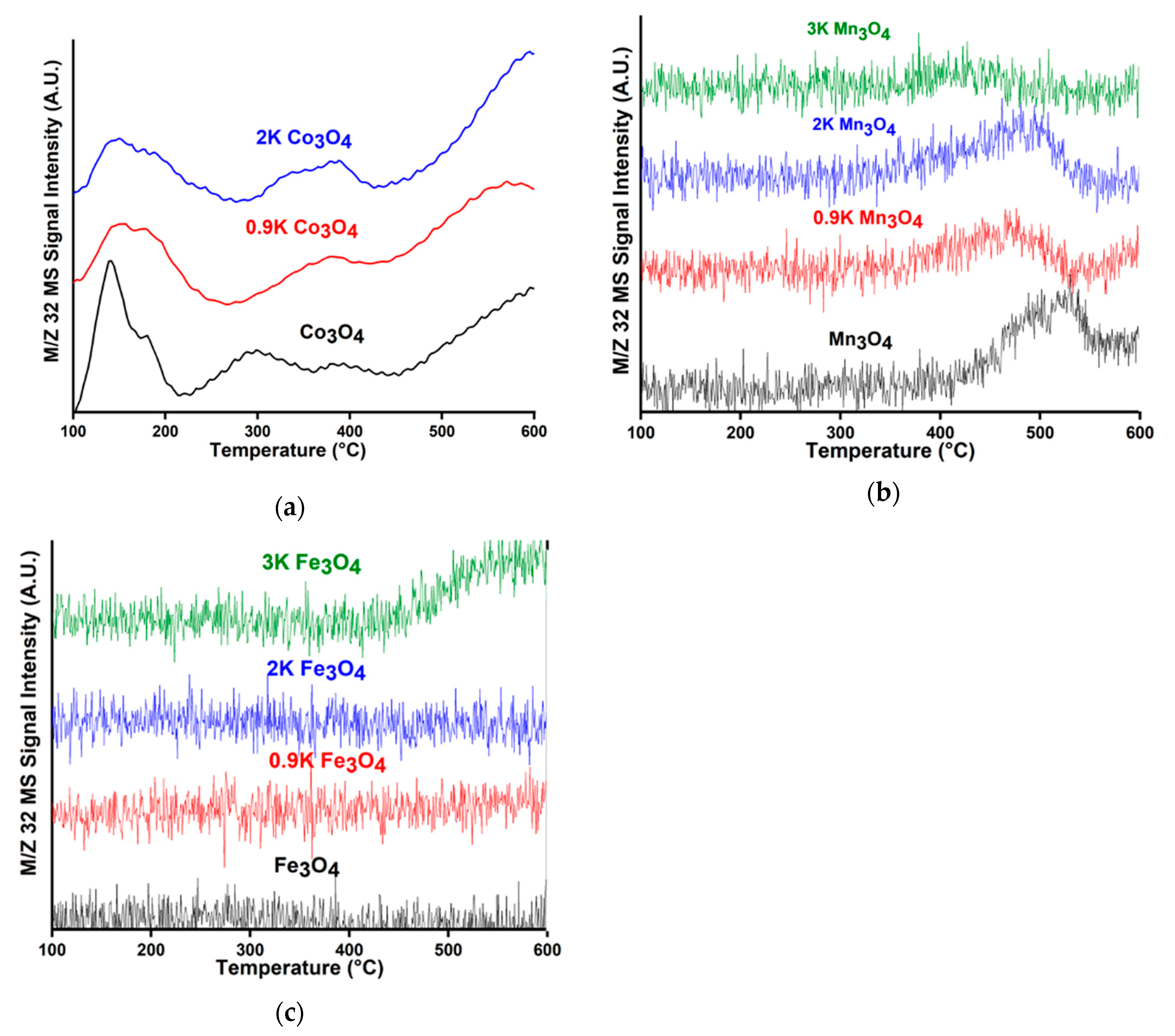 Catalysts 10 00561 g004 Catalysts 10 00561 g004