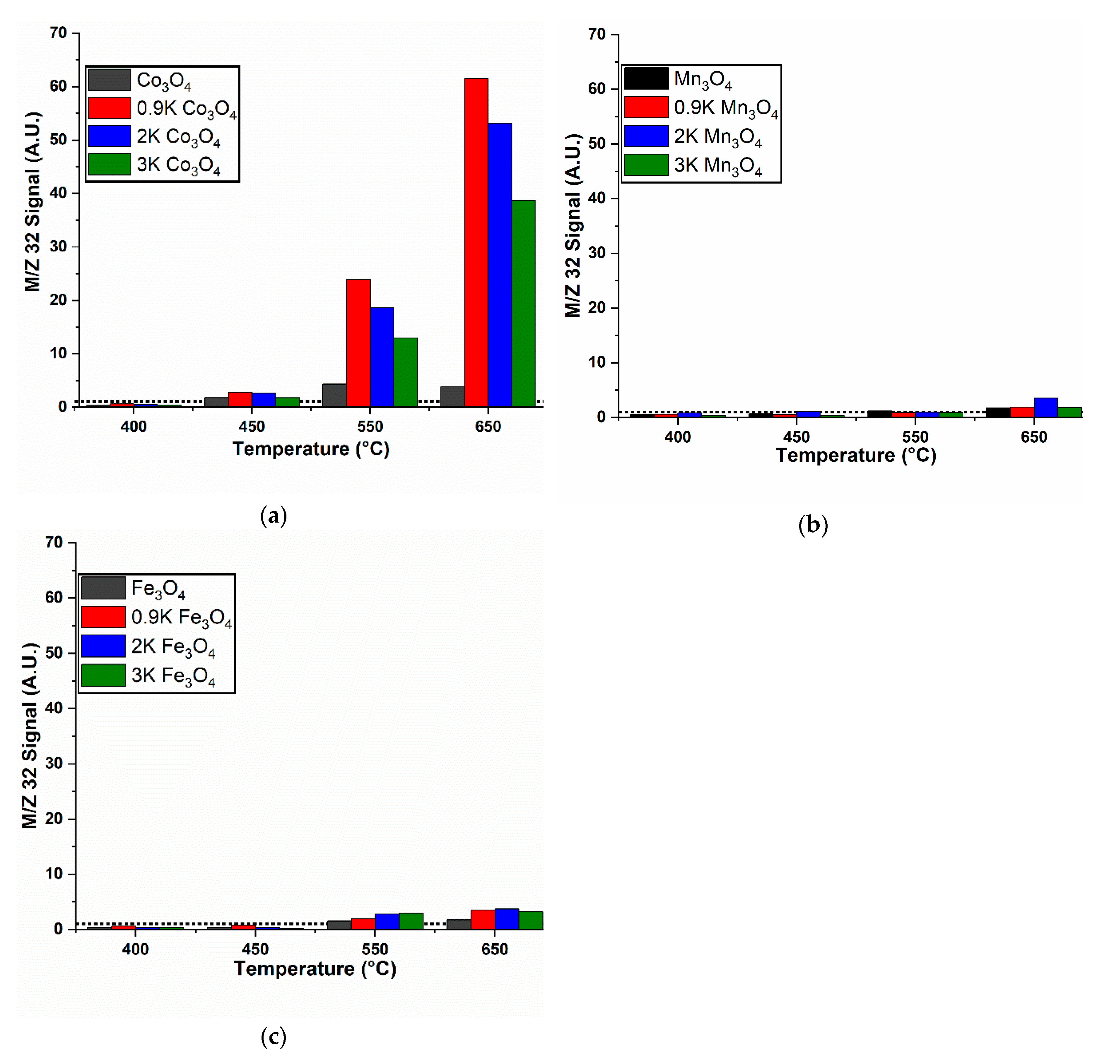 Catalysts 10 00561 g005 Catalysts 10 00561 g005