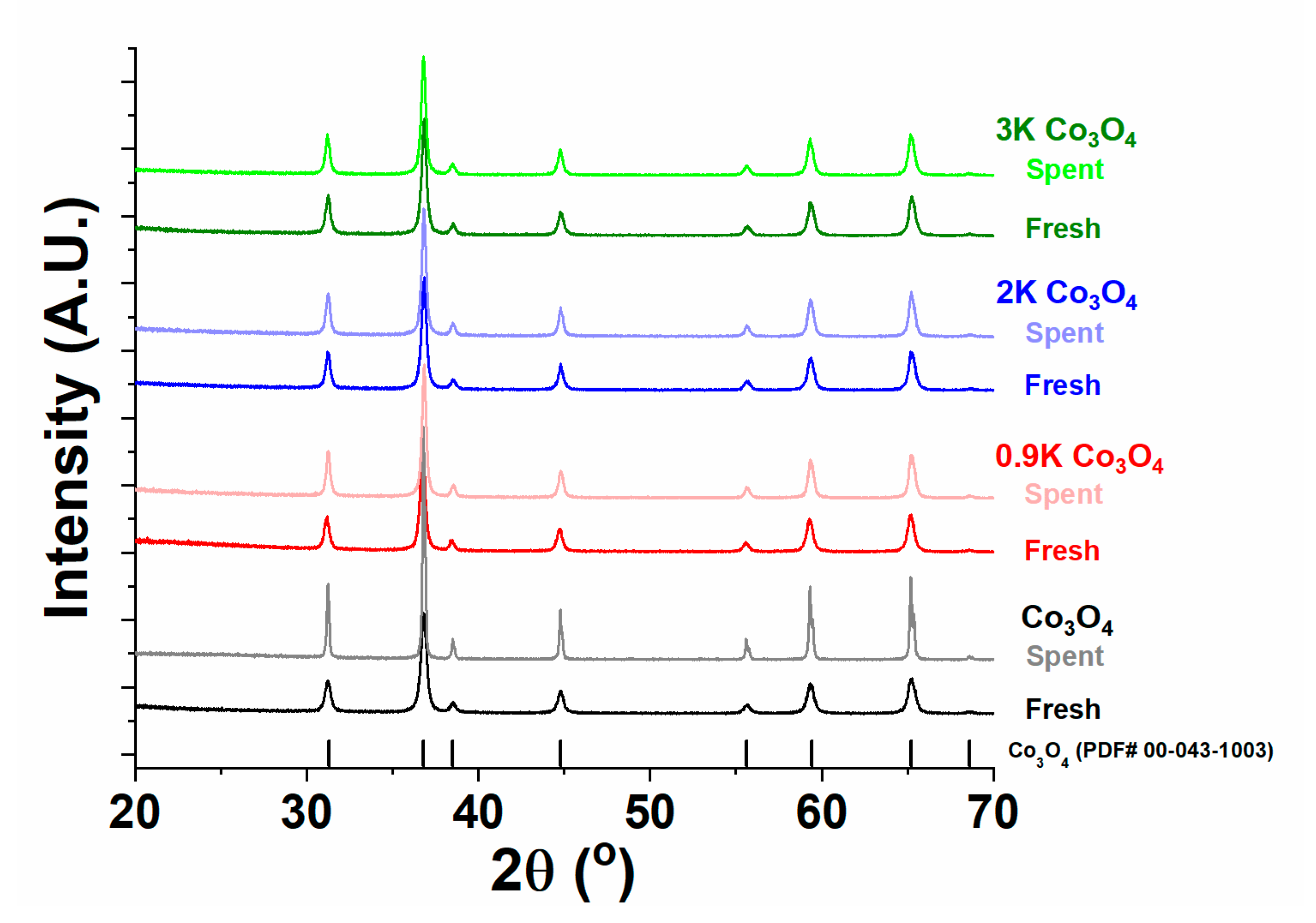 Catalysts 10 00561 g006 Catalysts 10 00561 g006
