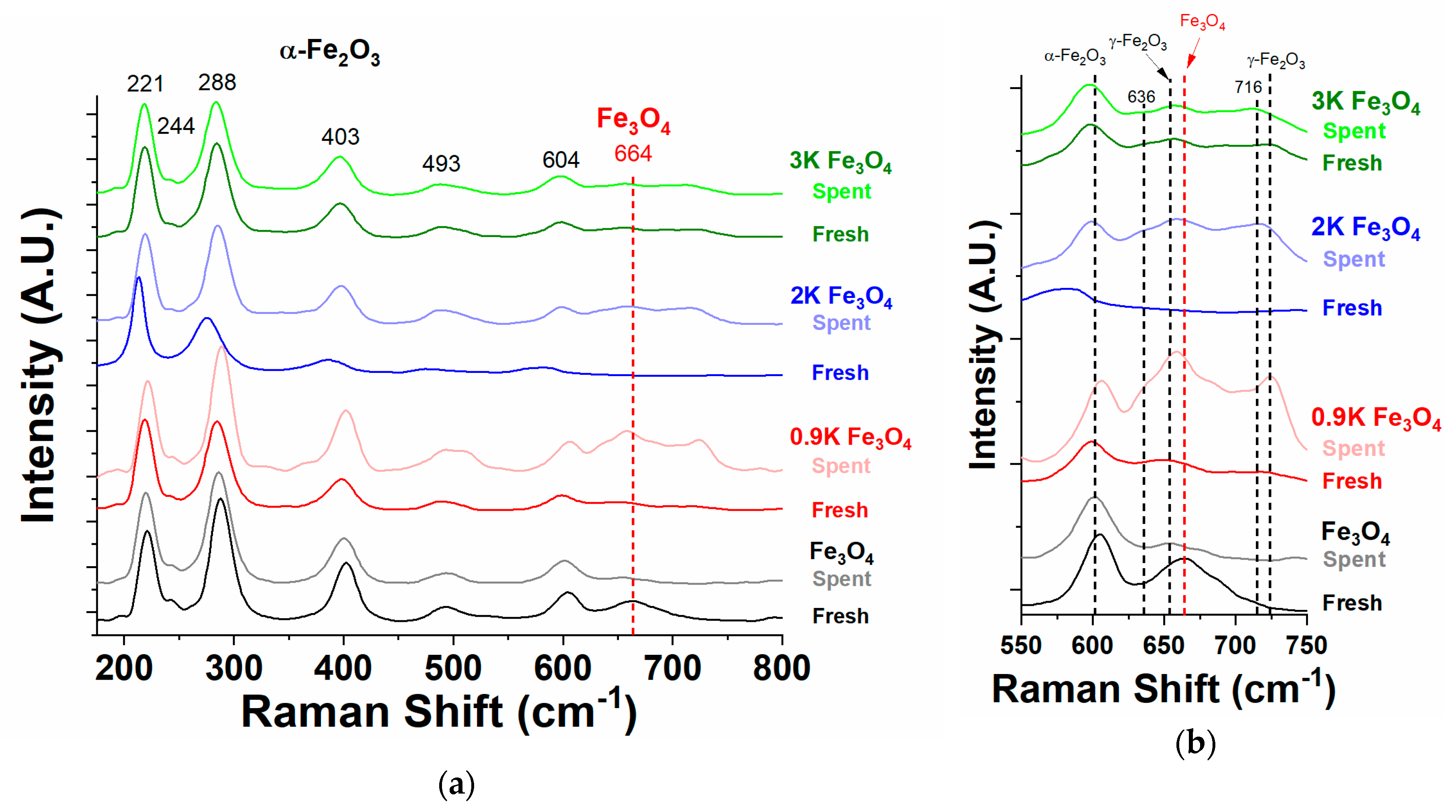 Catalysts 10 00561 g011 Catalysts 10 00561 g011
