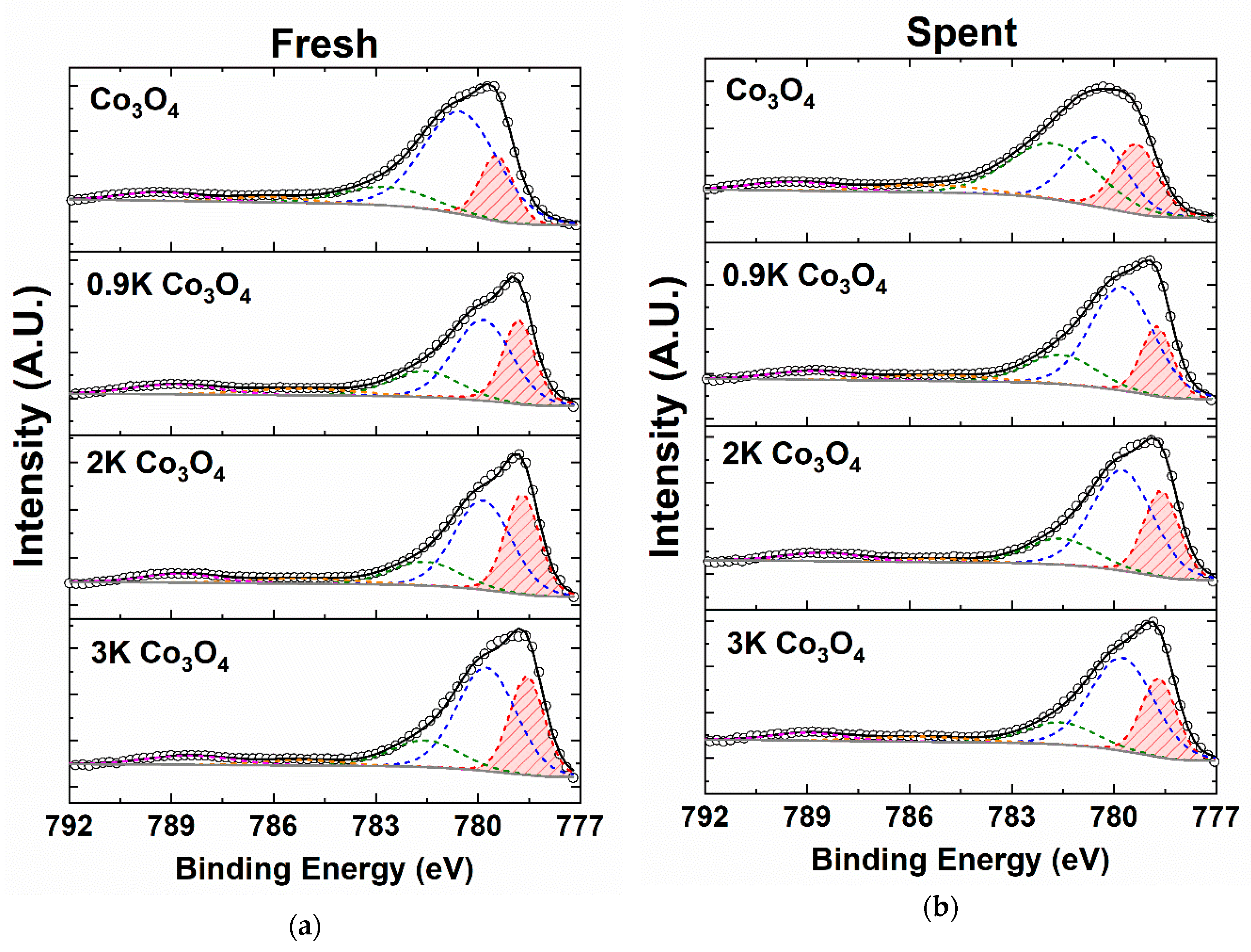 Catalysts 10 00561 g012 Catalysts 10 00561 g012