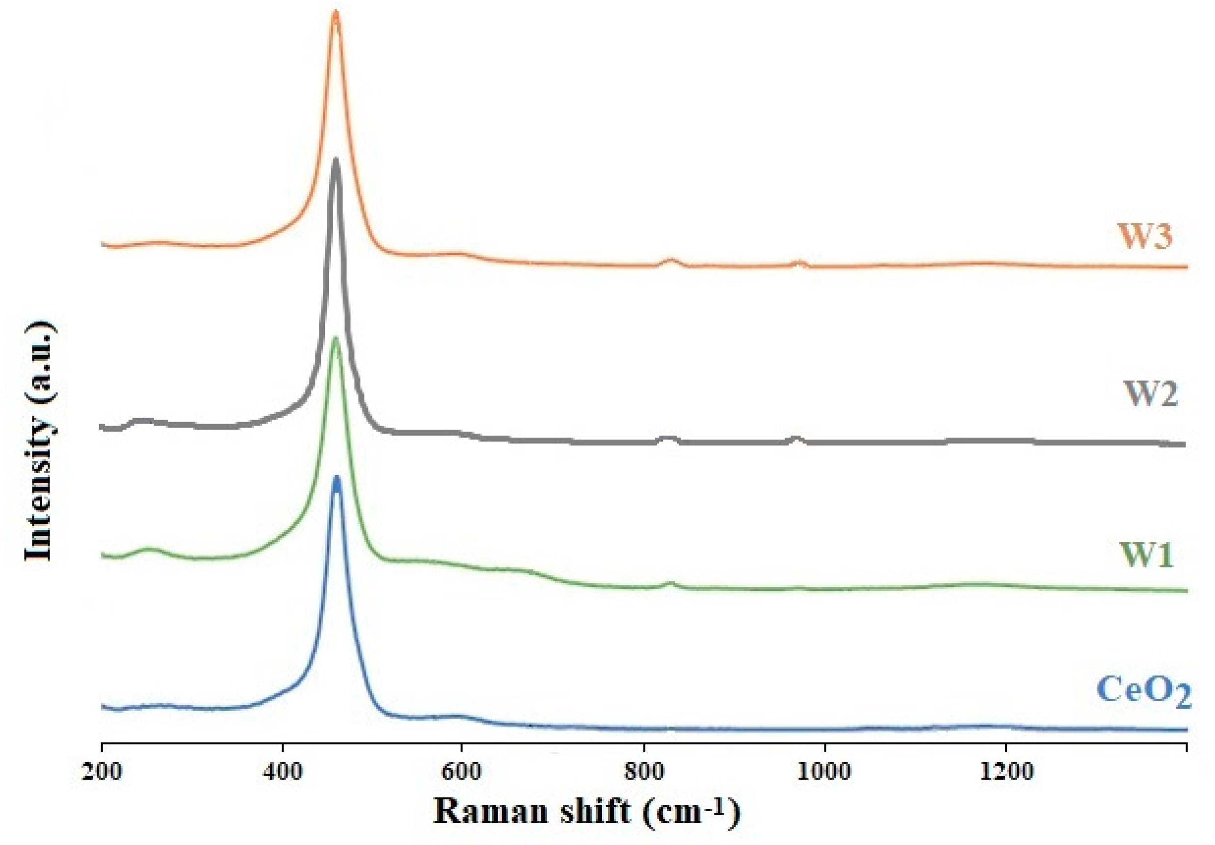 Catalysts 10 00564 g002 Catalysts 10 00564 g002