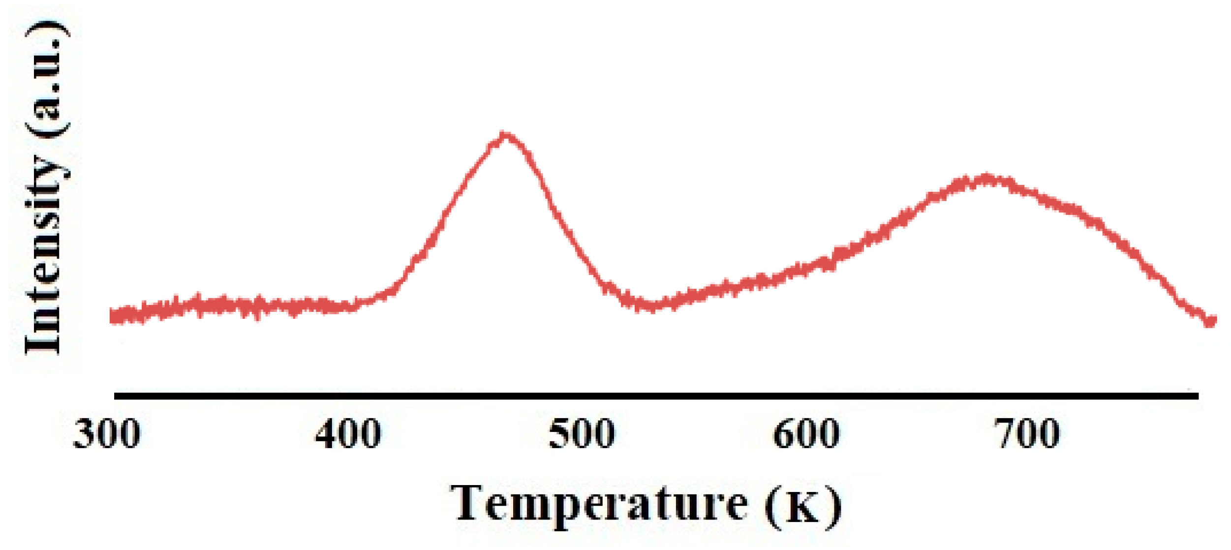 Catalysts 10 00564 g007 Catalysts 10 00564 g007