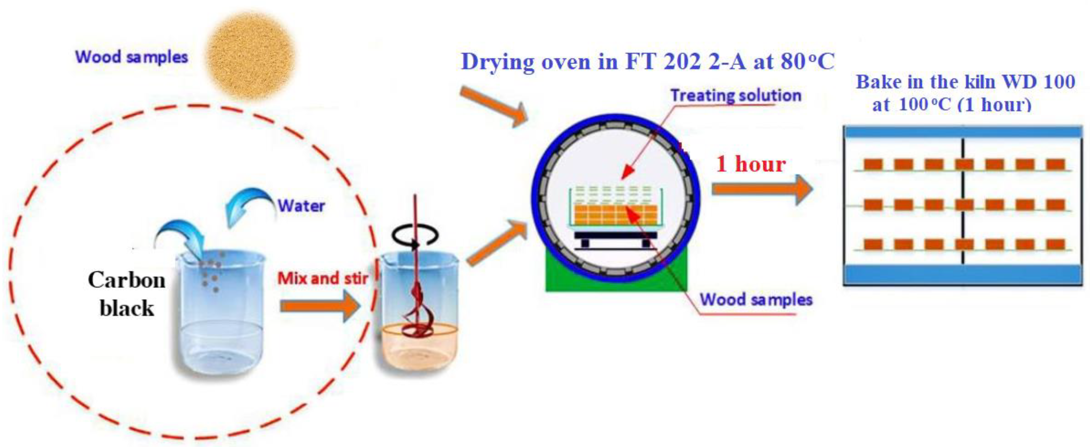 Catalysts 10 00577 g008 Catalysts 10 00577 g008