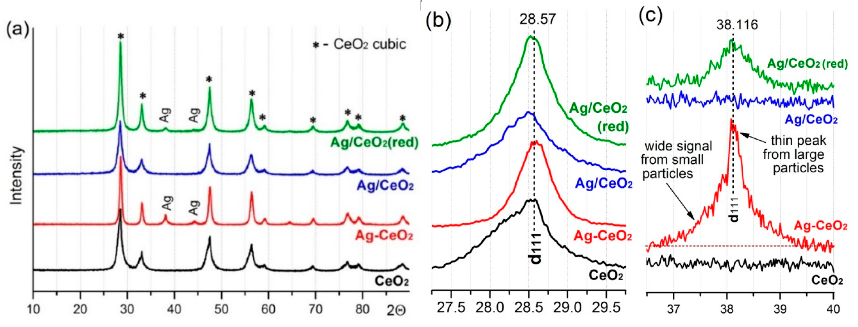 Catalysts 10 00580 g002
