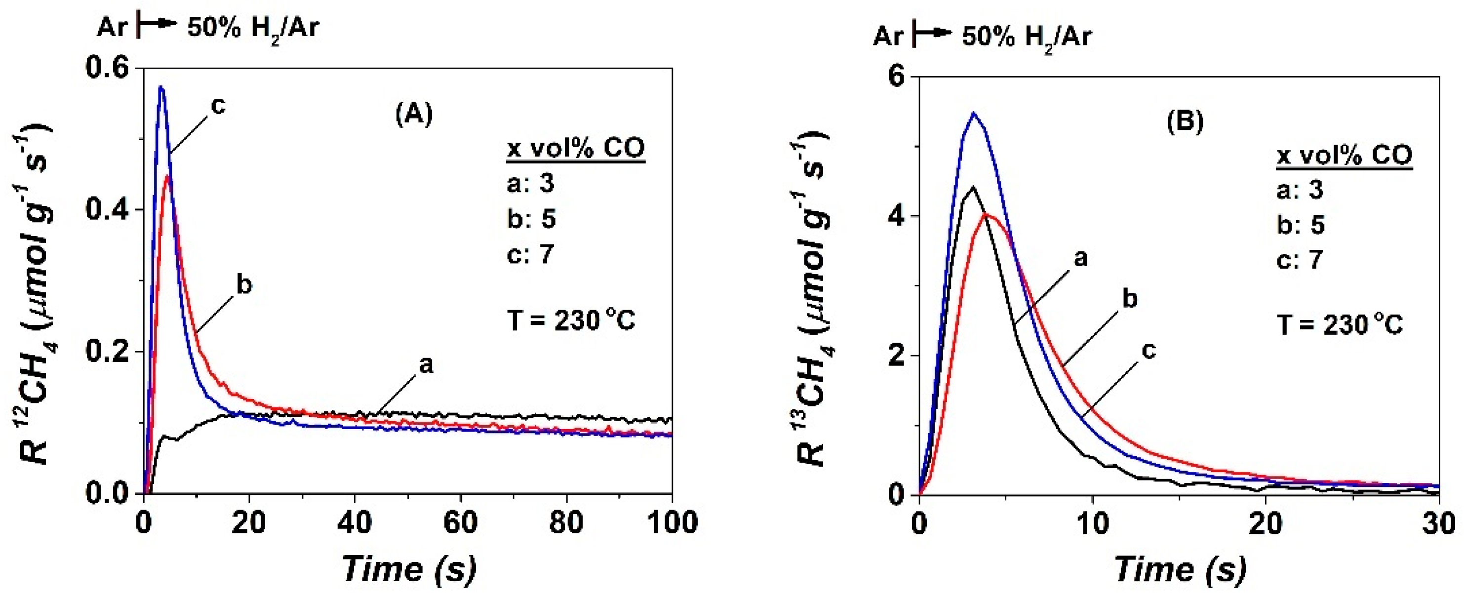 Catalysts 10 00583 g004