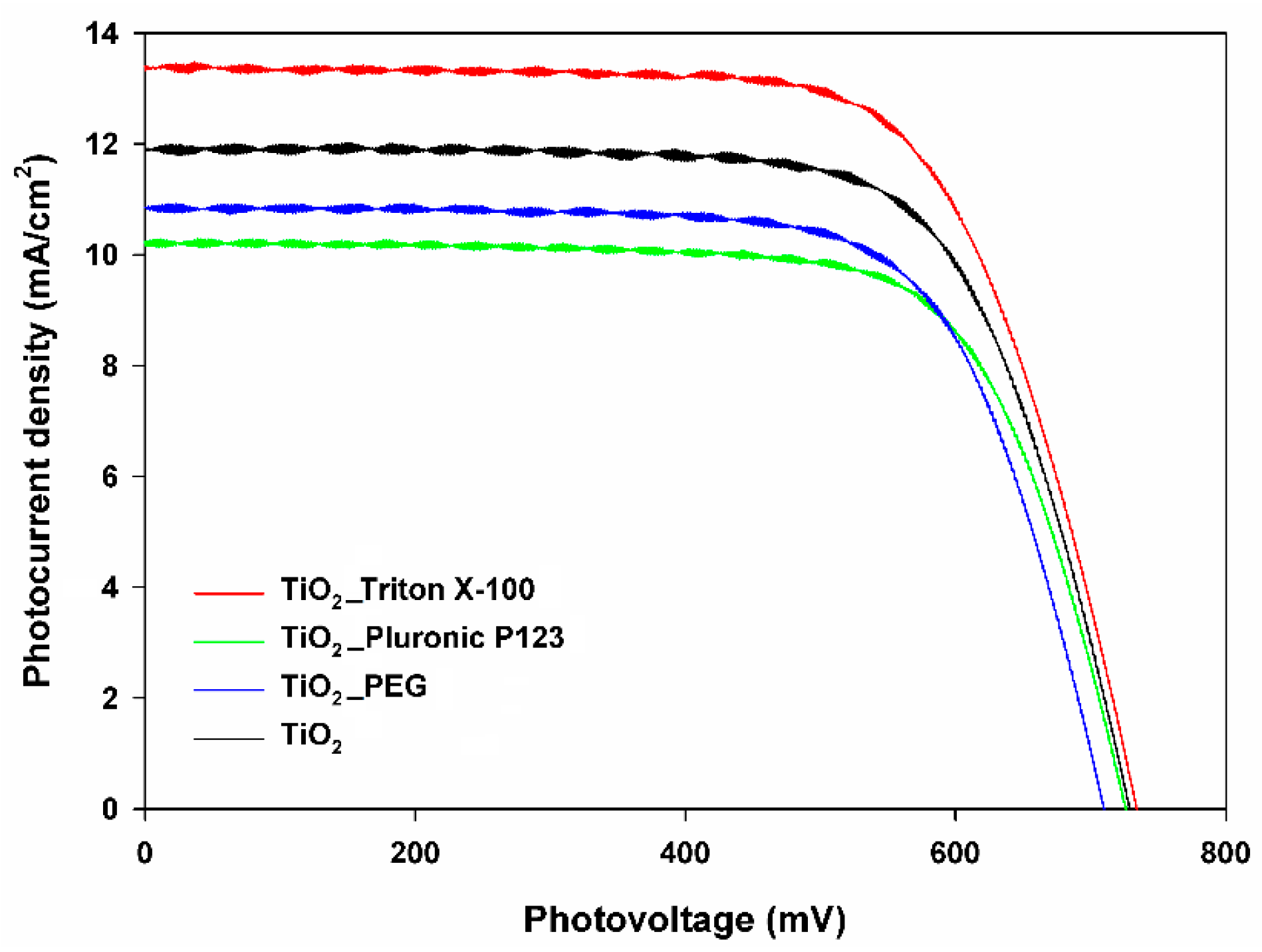 Catalysts 10 00586 g010 Catalysts 10 00586 g010