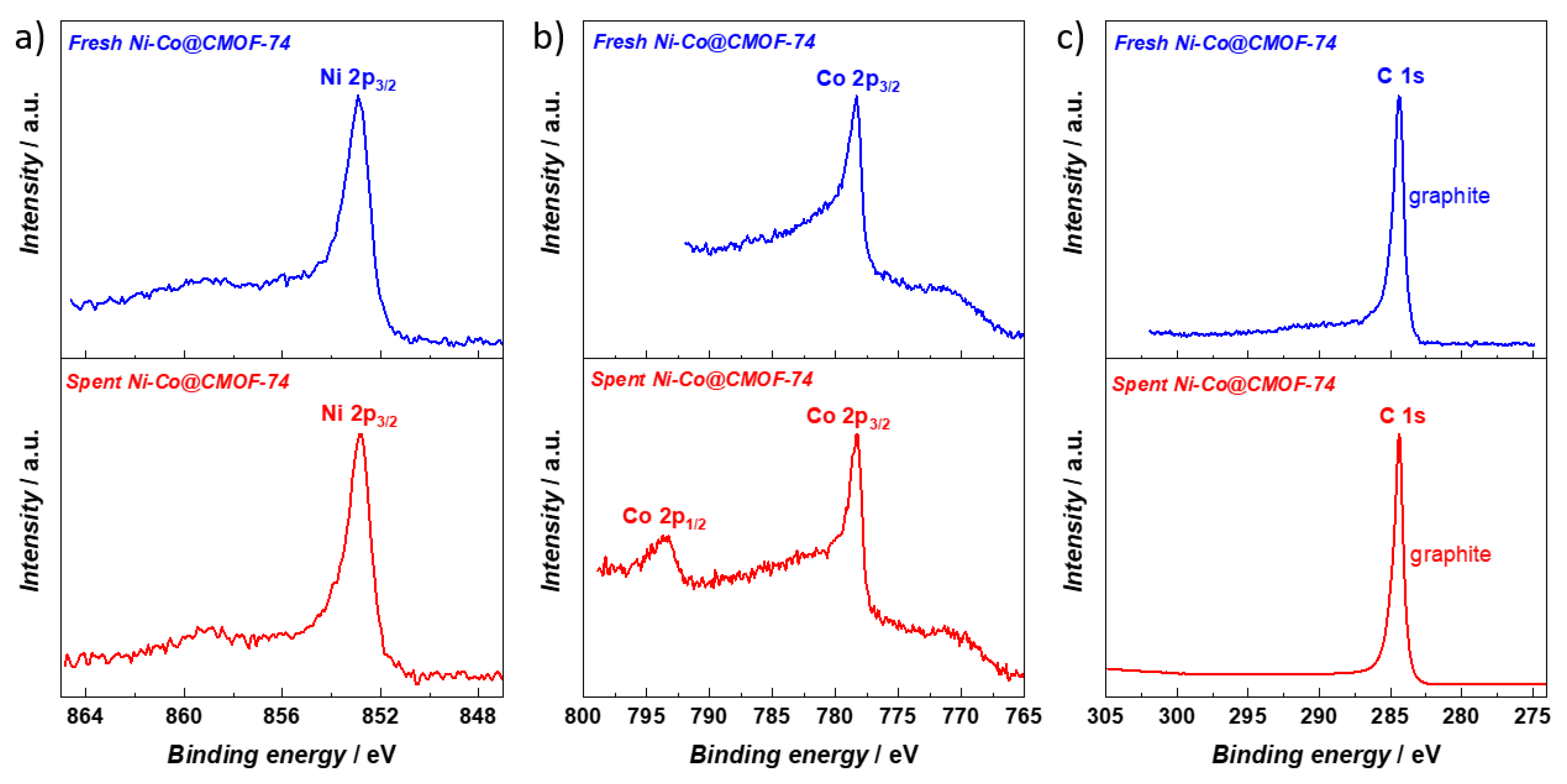 Catalysts 10 00592 g003