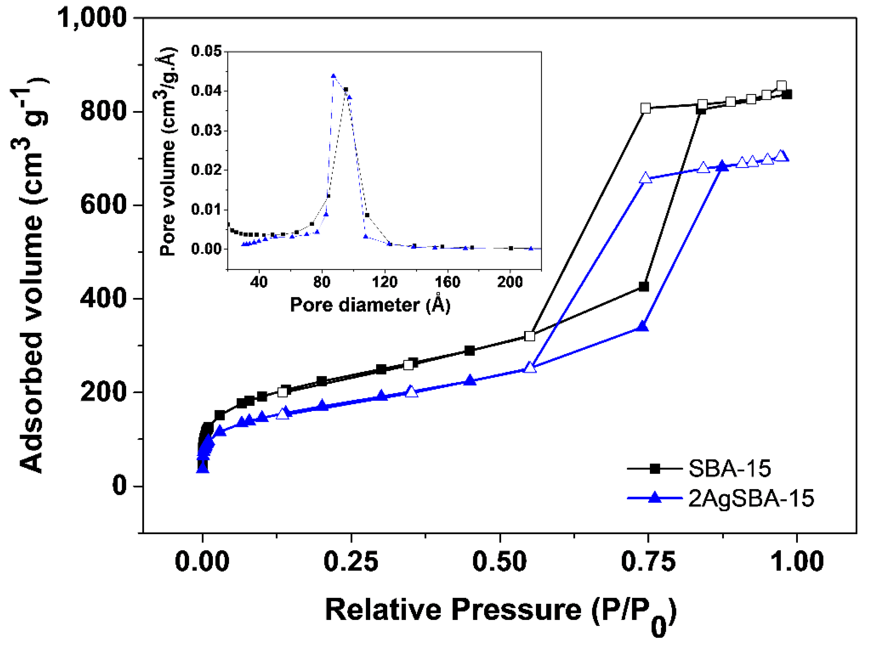 Catalysts 10 00593 g002