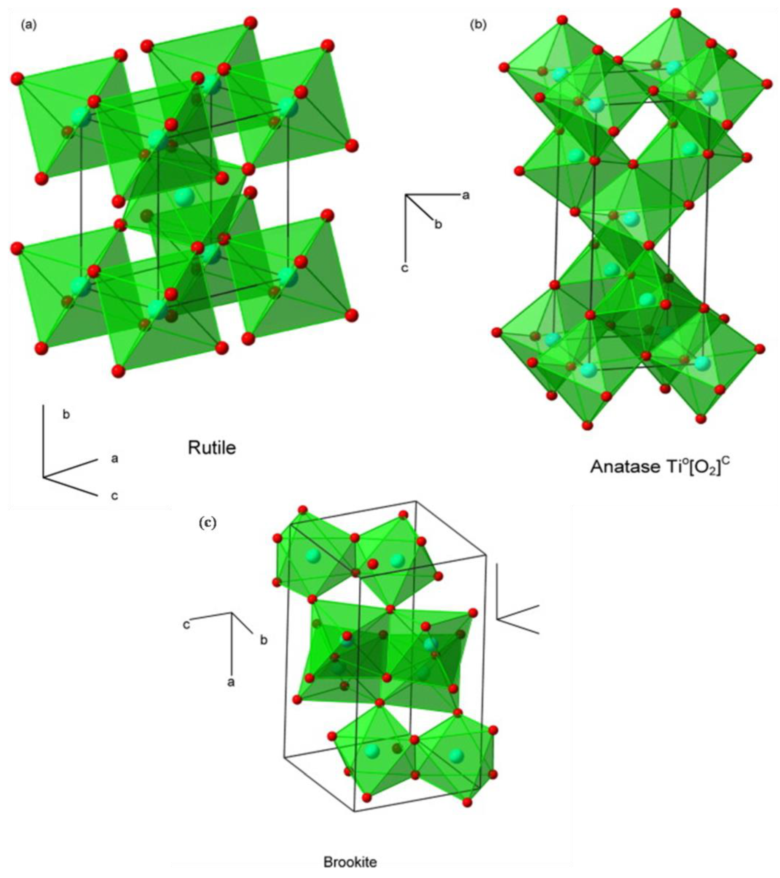 Catalysts 10 00598 g001 Catalysts 10 00598 g001