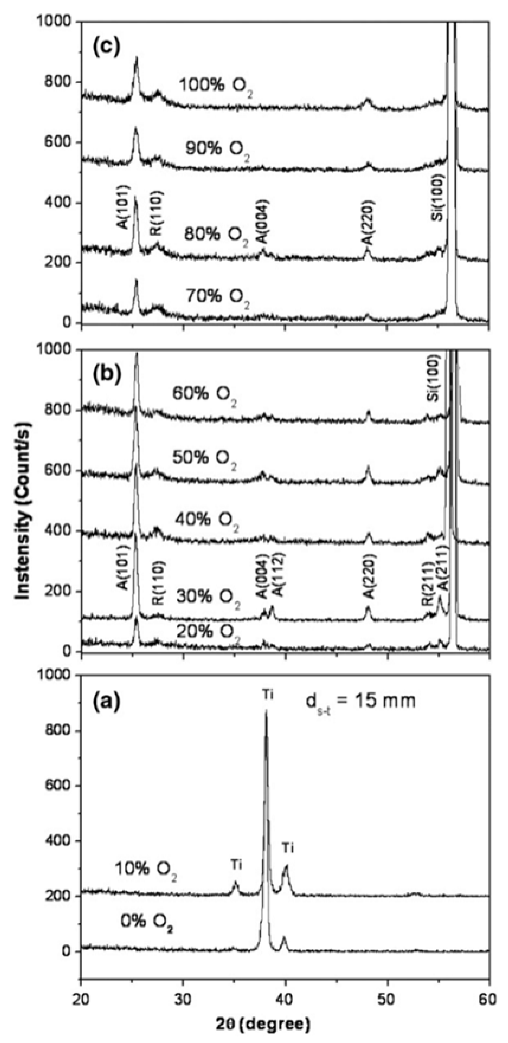 Catalysts 10 00598 g008 Catalysts 10 00598 g008