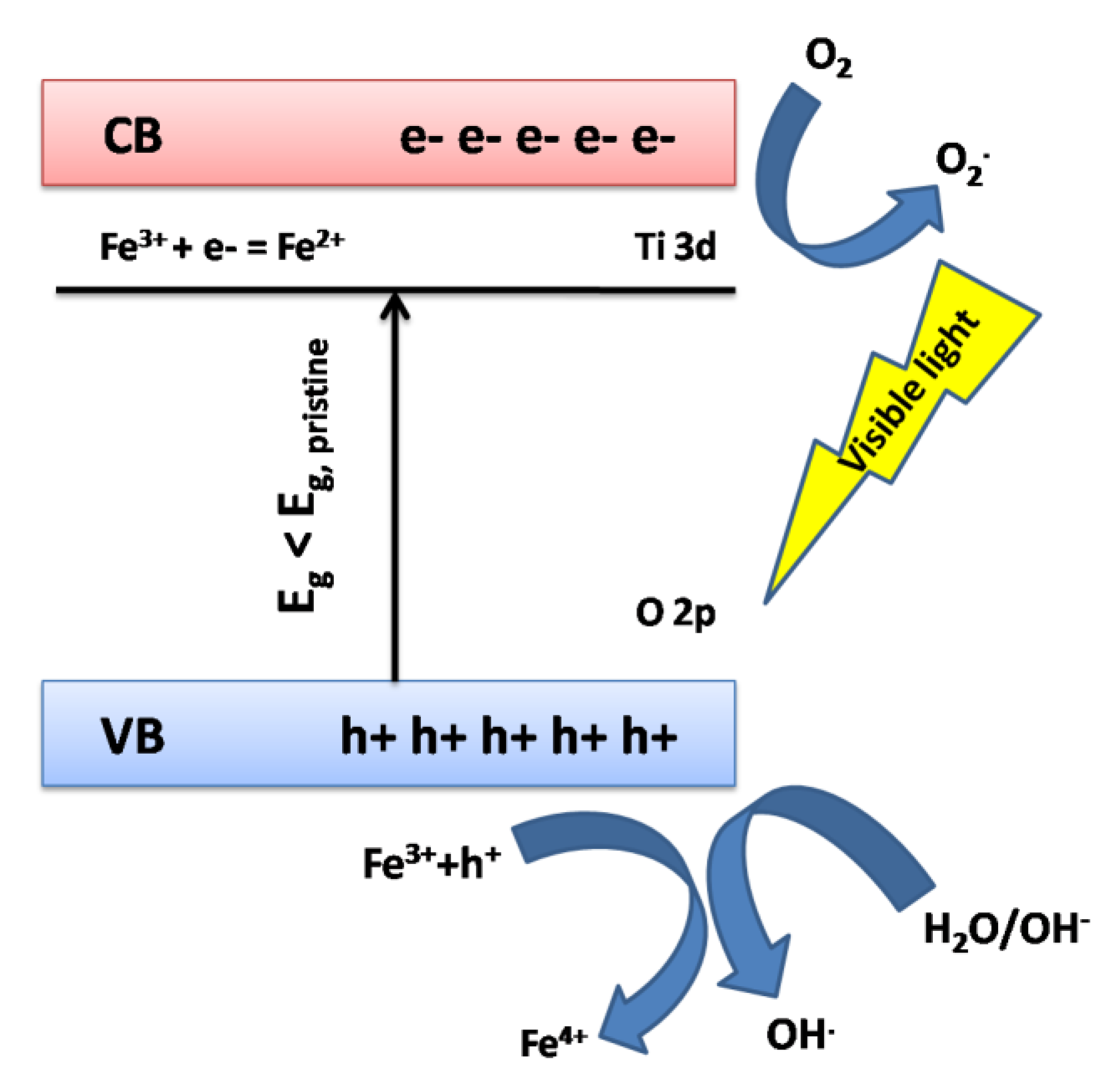 Catalysts 10 00598 g011 Catalysts 10 00598 g011