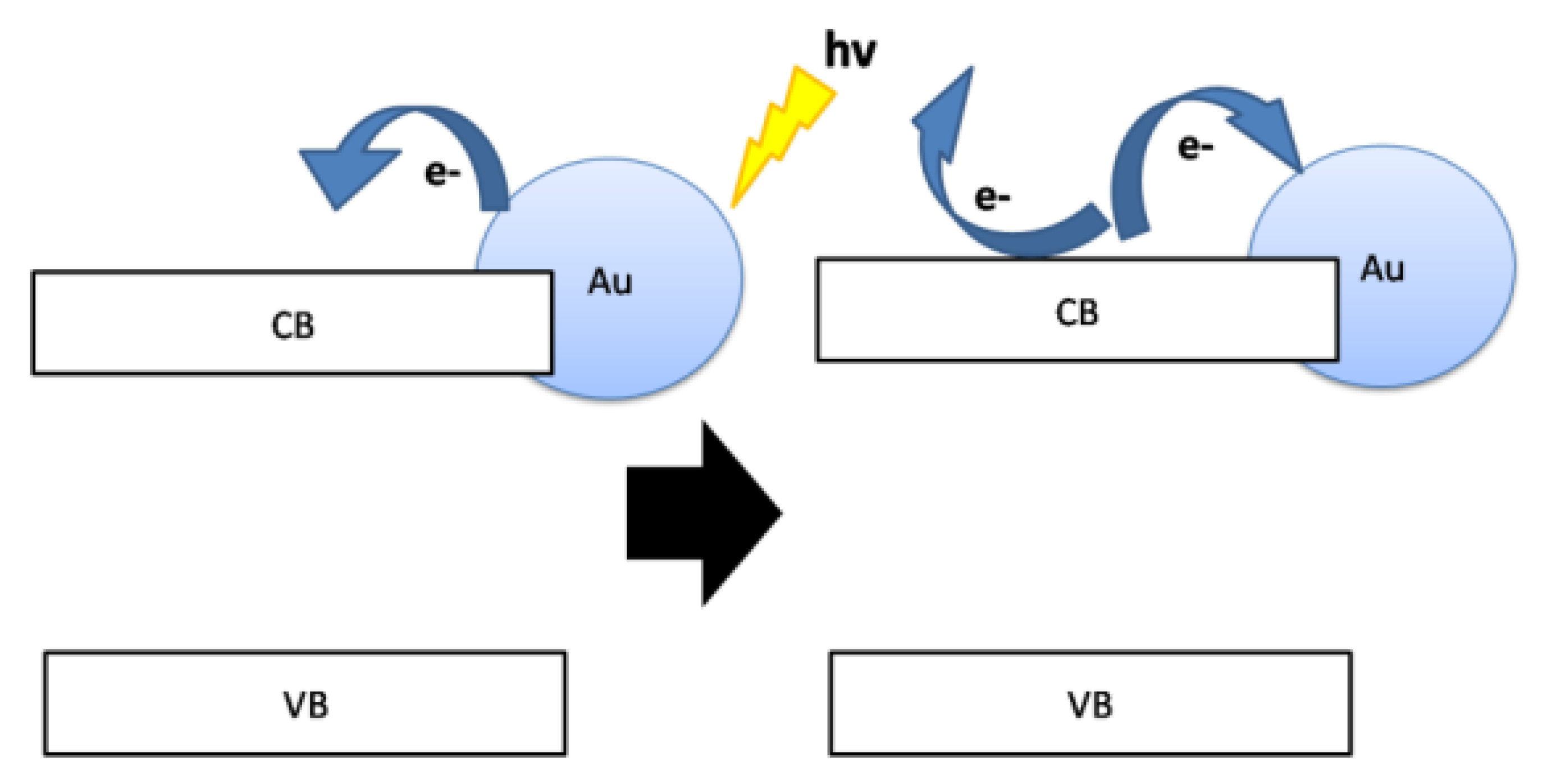 Catalysts 10 00598 g012 Catalysts 10 00598 g012