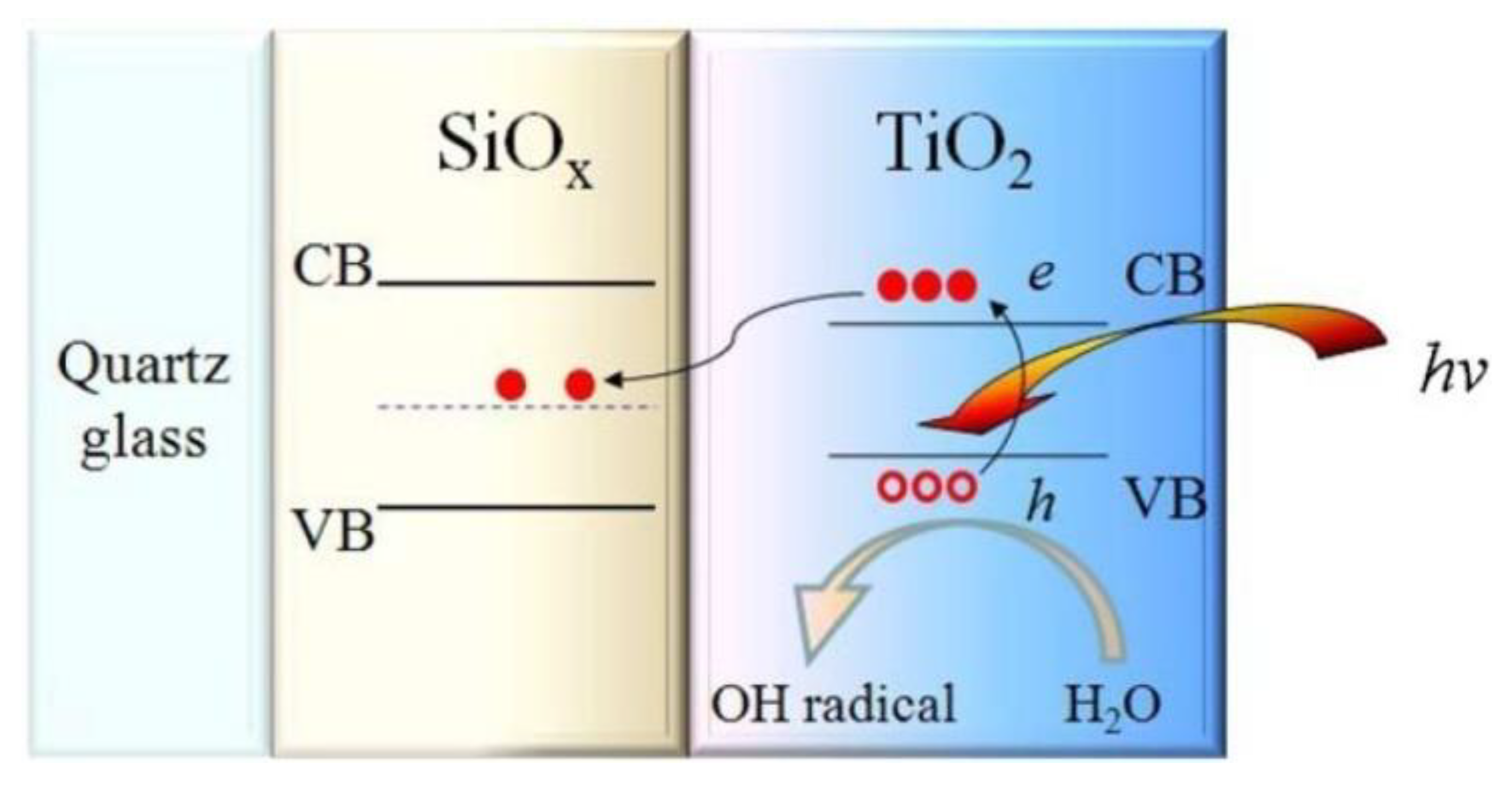 Catalysts 10 00598 g013 Catalysts 10 00598 g013