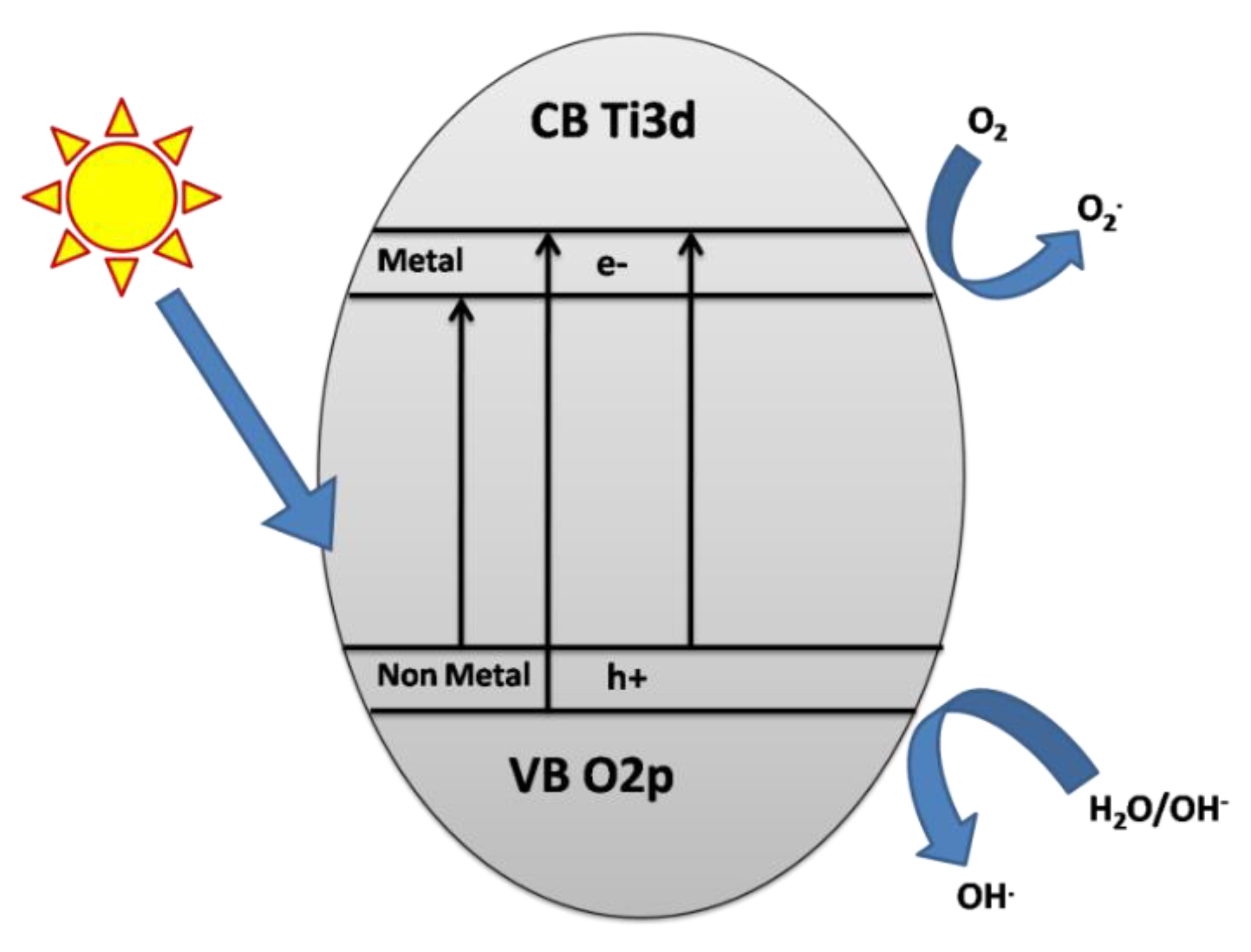 Catalysts 10 00598 g014 Catalysts 10 00598 g014