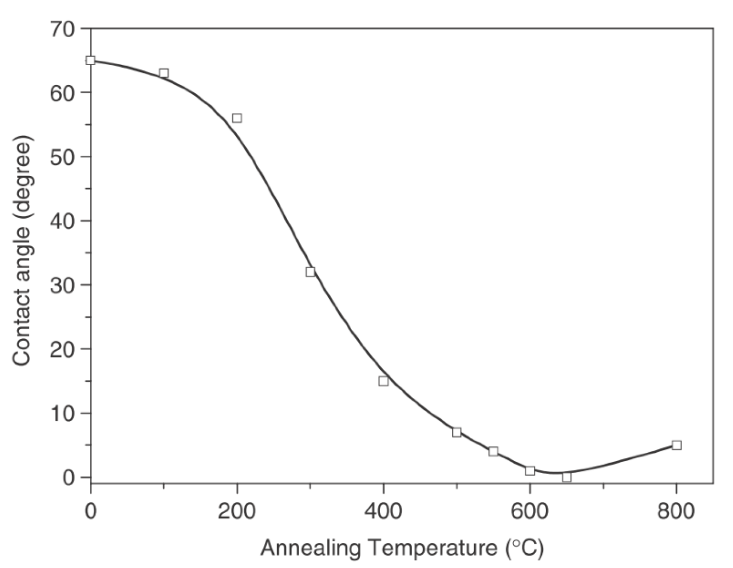 Catalysts 10 00598 g017 Catalysts 10 00598 g017