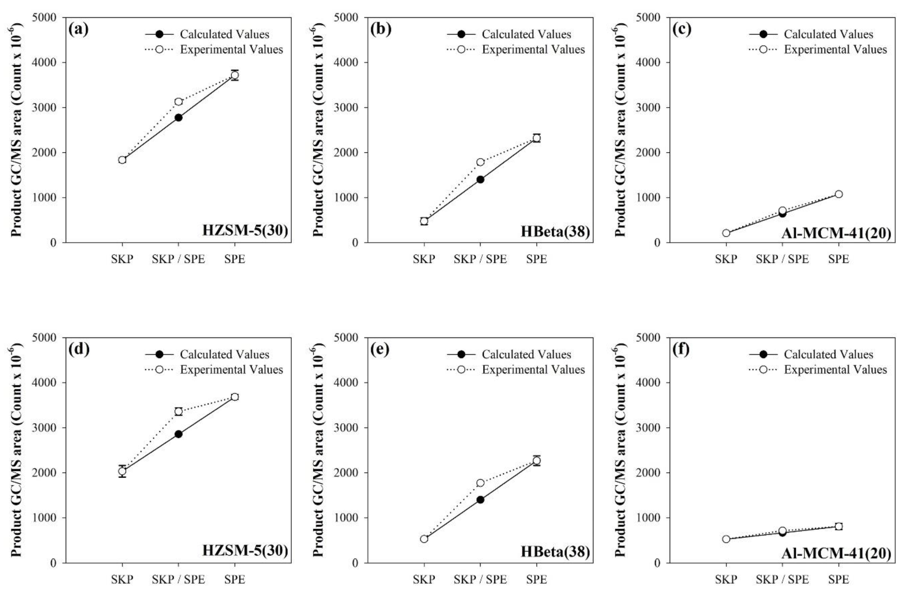 Catalysts 10 00602 g005