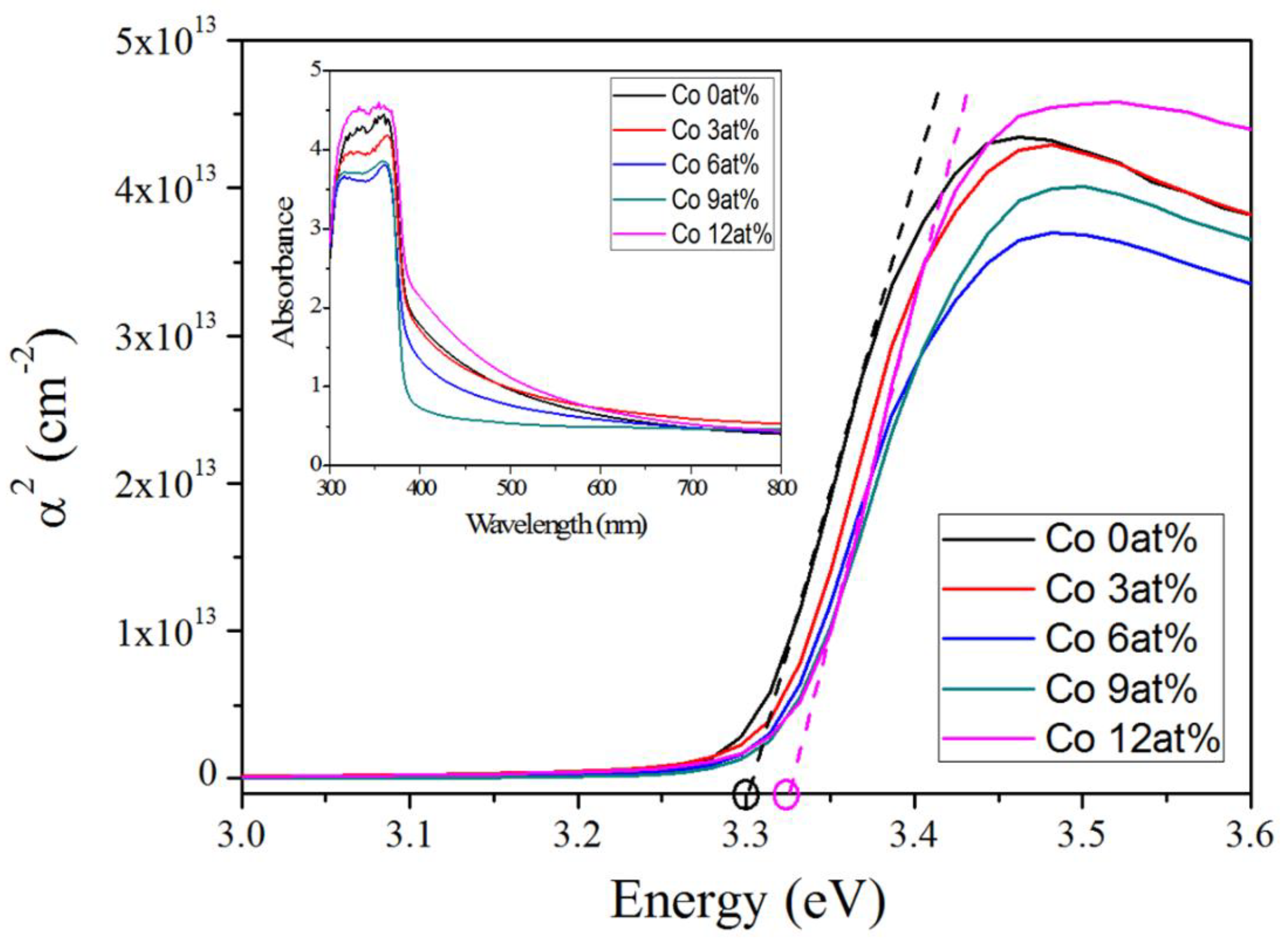 Catalysts 10 00614 g005