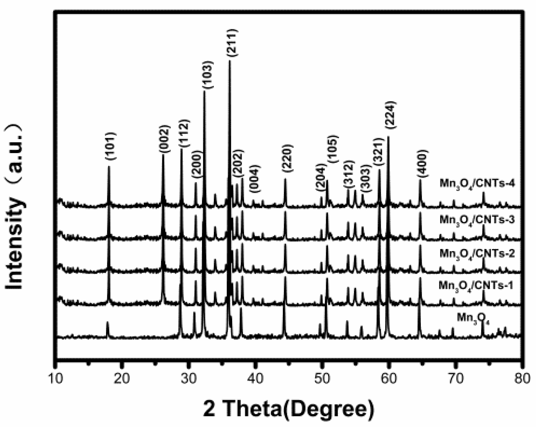Catalysts 10 00623 g001 Catalysts 10 00623 g001