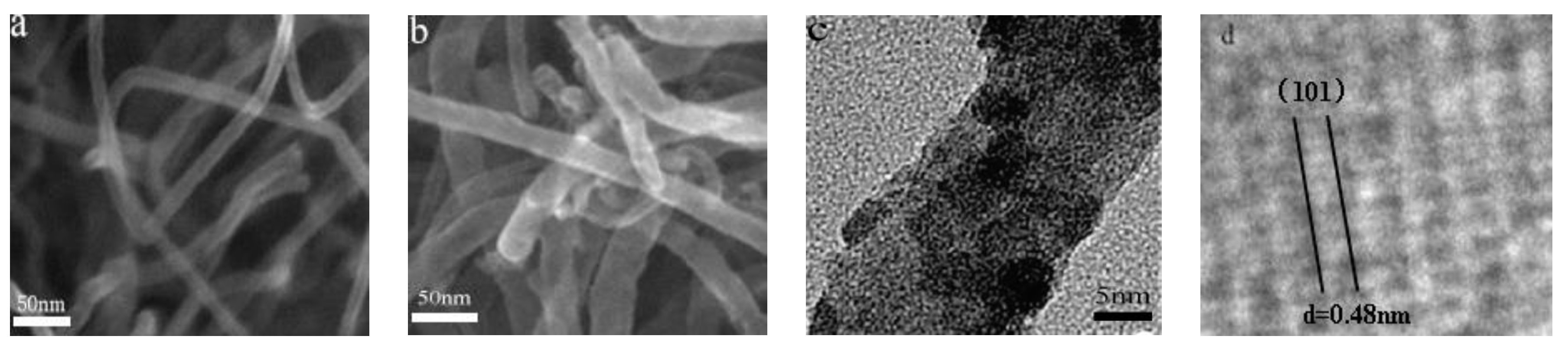 Catalysts 10 00623 g002 Catalysts 10 00623 g002